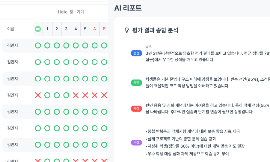 Integration performance stats for Nuvio, Klyra, and Veltix with percentage changes.