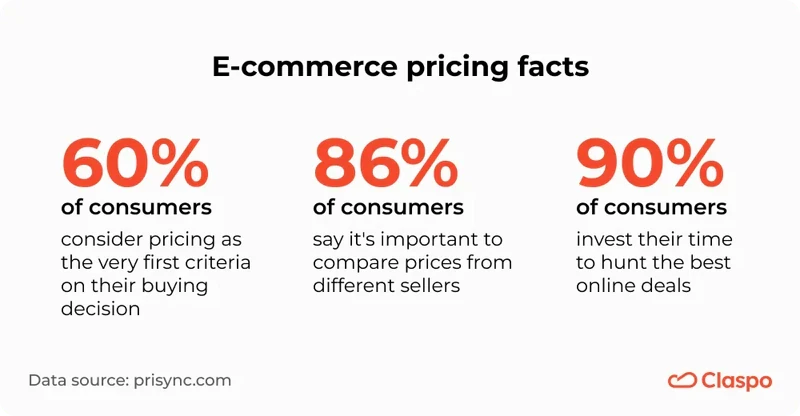 E-commerce_pricing_facts