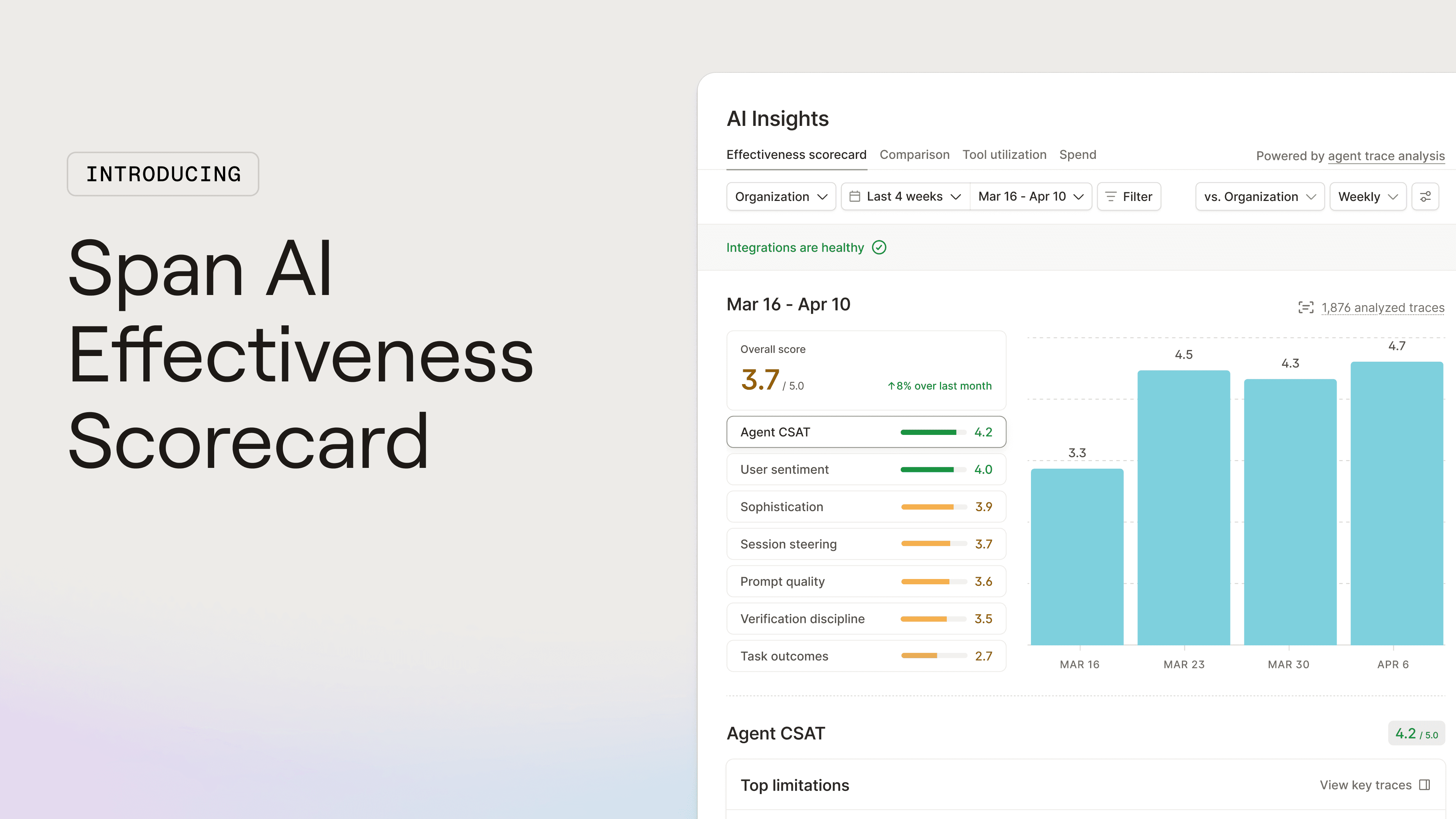AI Effectiveness Scorecard