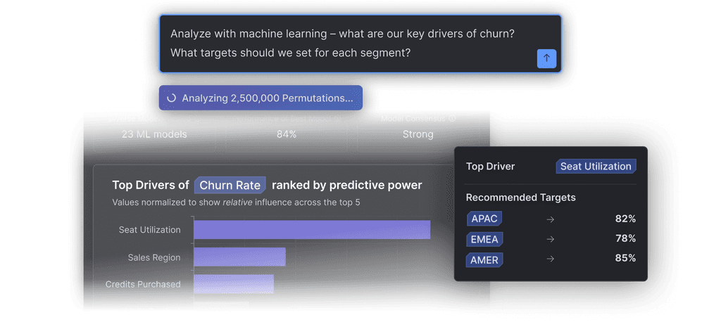 AI Agent generating a model to answer the example user question "What happens if customers who bought `Business+` subscriptions start buying at least 2 `AI` add-ons?"