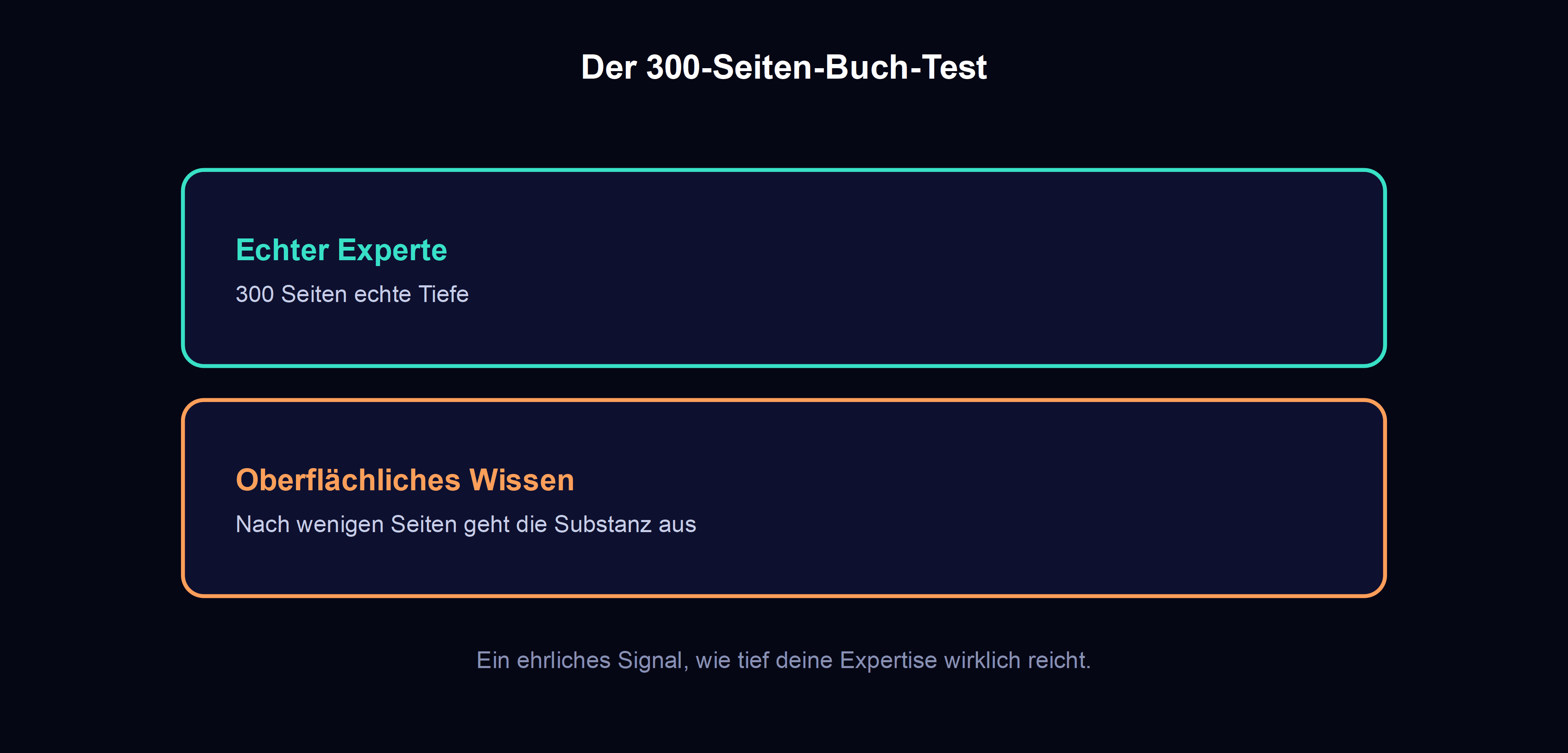 der 300-seiten-buch-test: kannst du dein fachgebiet wirklich so tief erklaeren, dass daraus ein tiefgehendes buch entstehen koennte