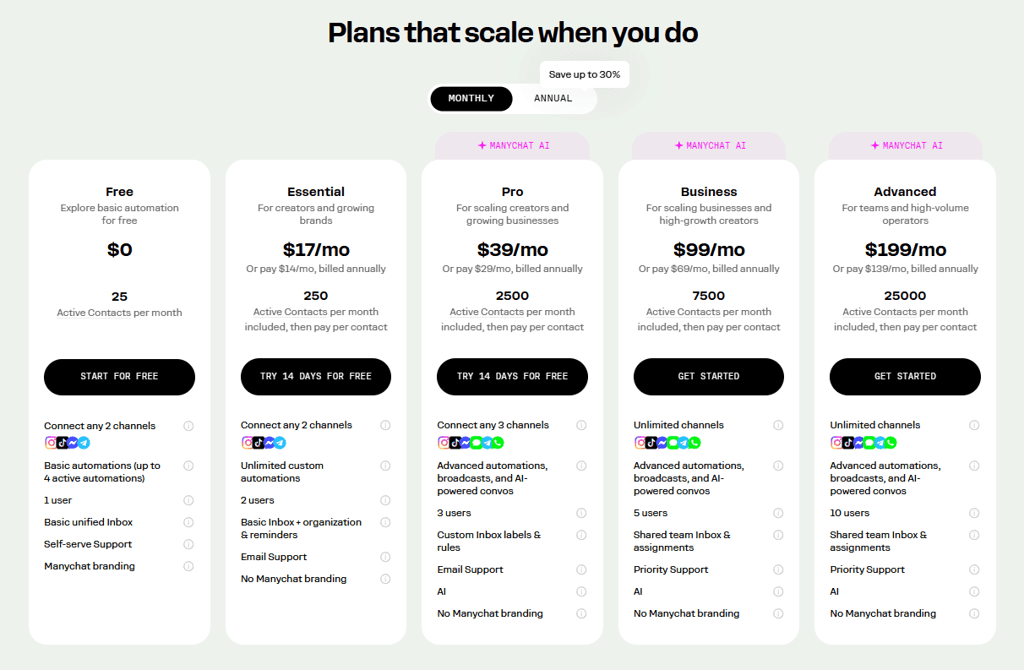 Manychat pricing