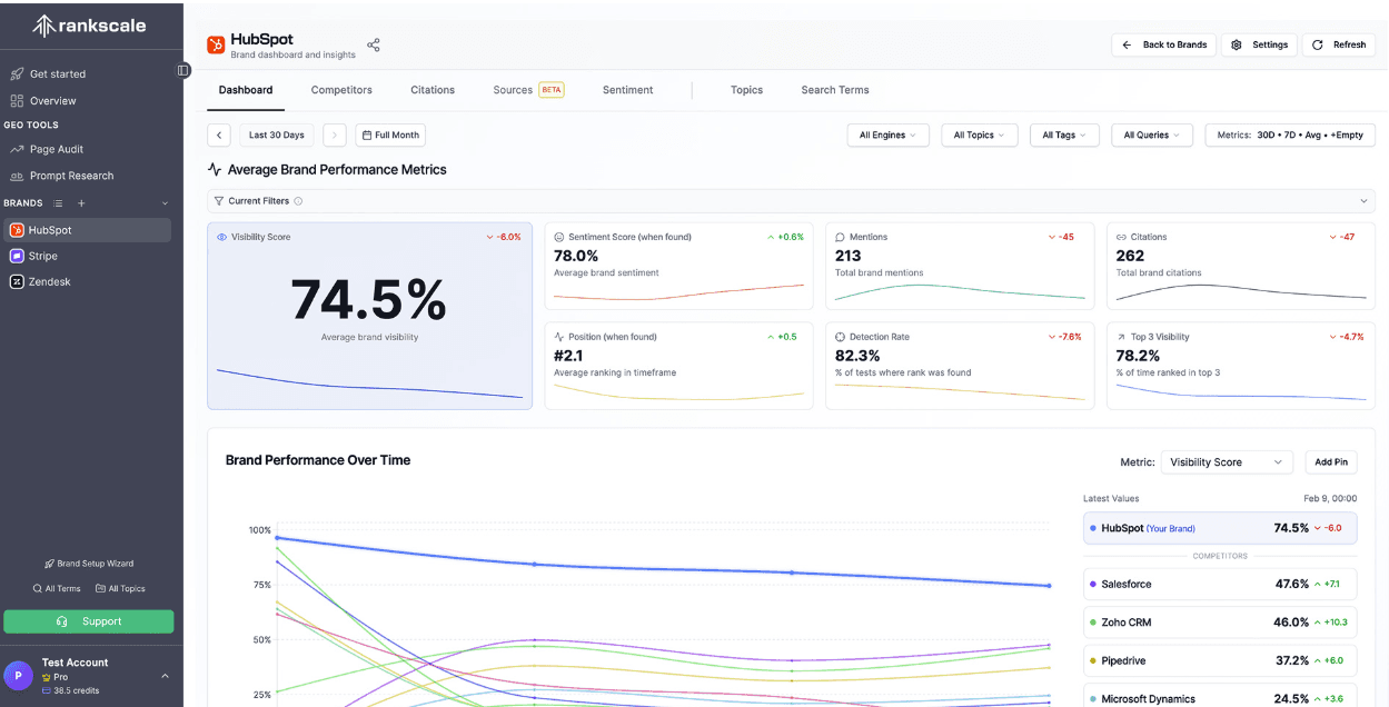 Rankscale AI Generative Engine Optimization Tool