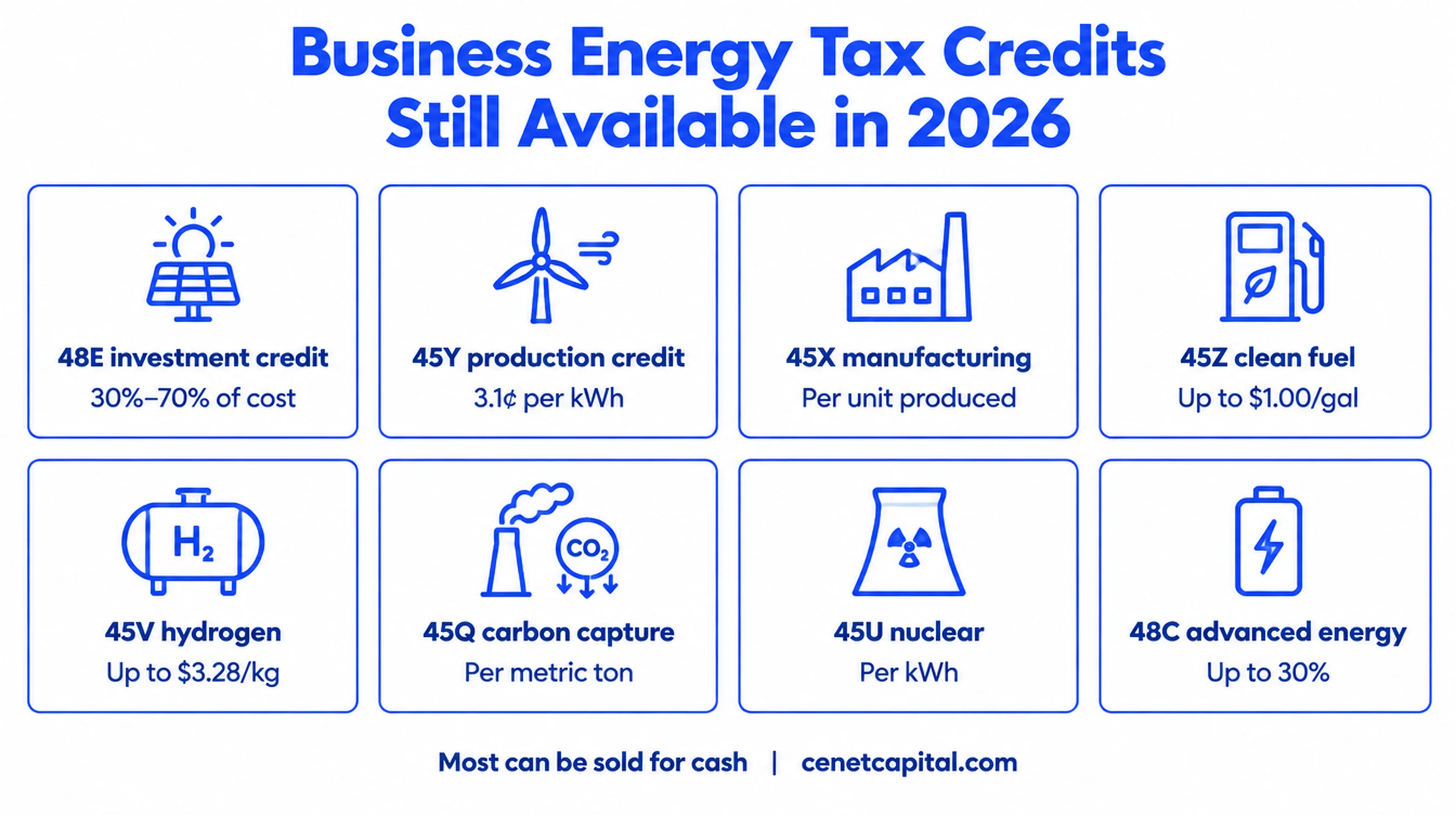 Energy tax credits still available to businesses in 2026, with rates and deadlines
