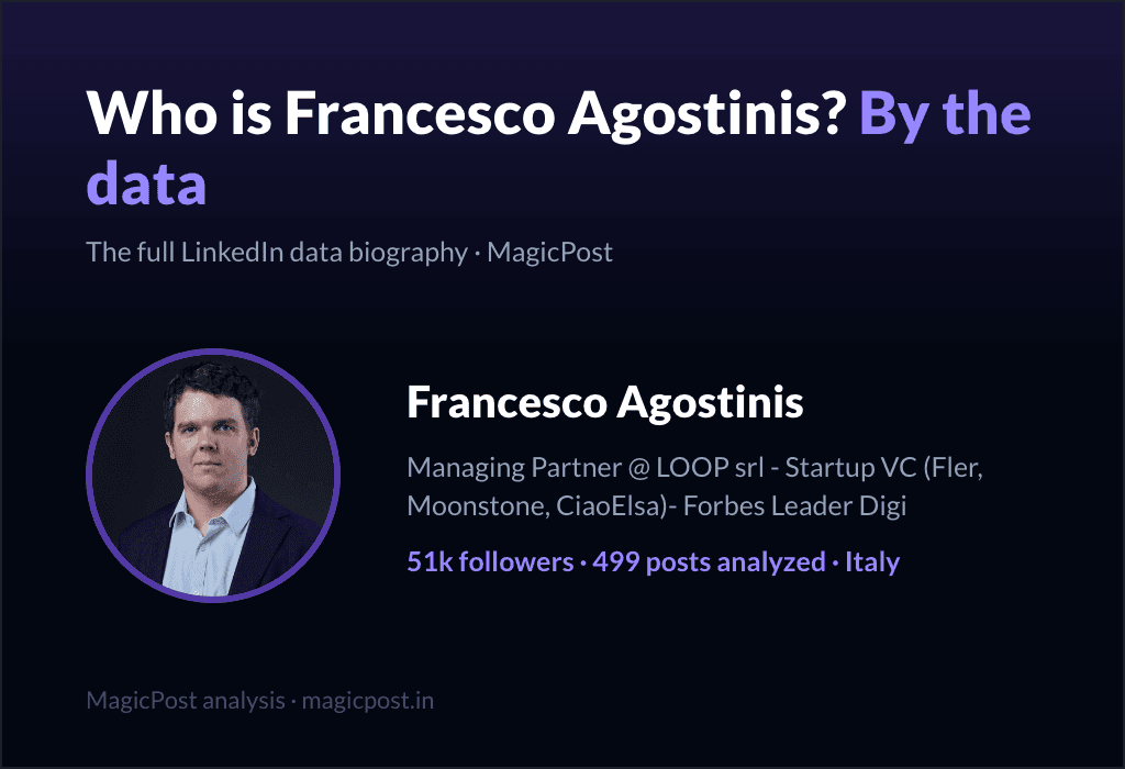 MagicPost data study: Who Is Francesco Agostinis? The Forbes Digital Leader Who Writes LinkedIn Essays (2026)