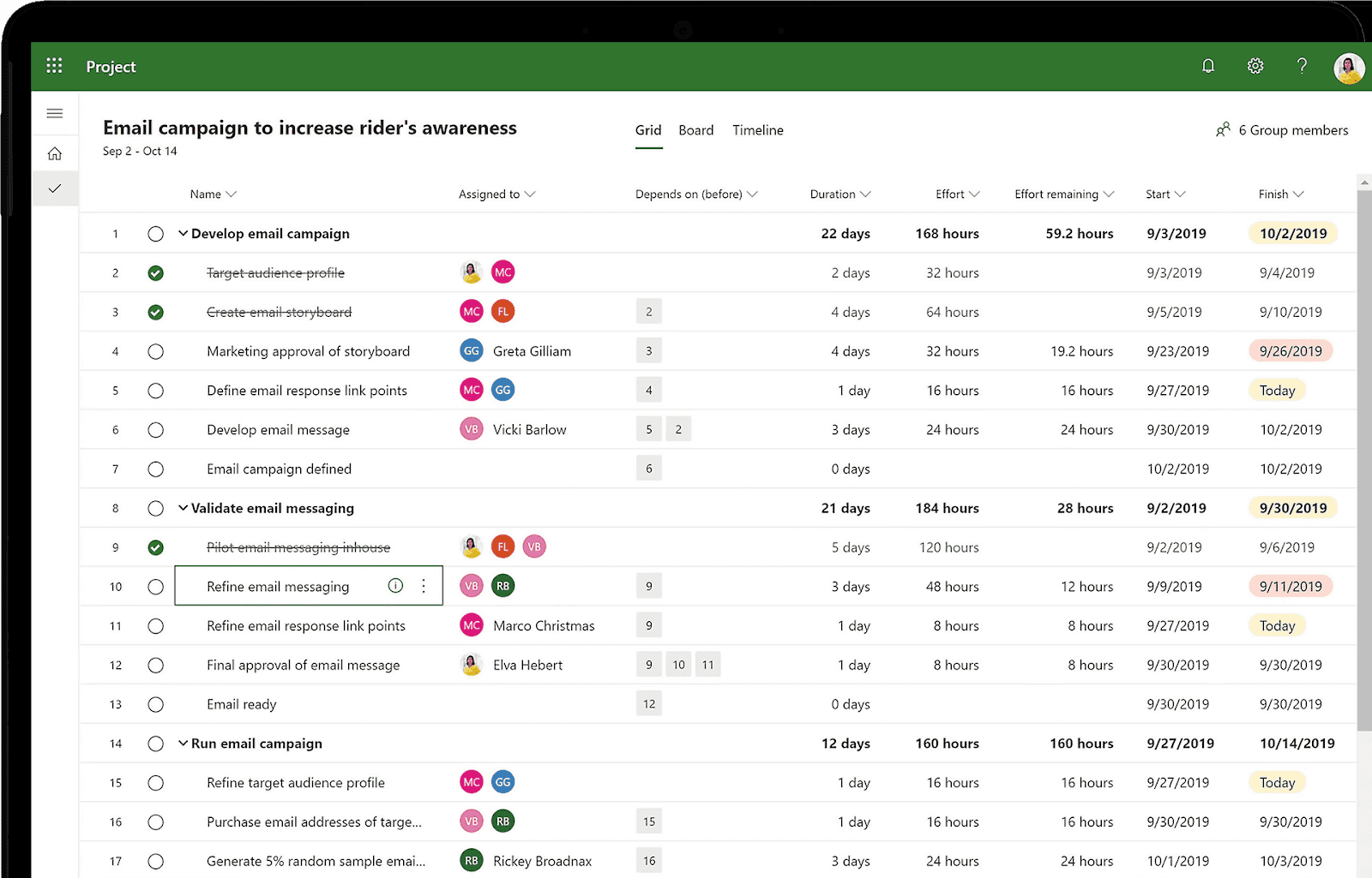Microsoft project dashboard overview