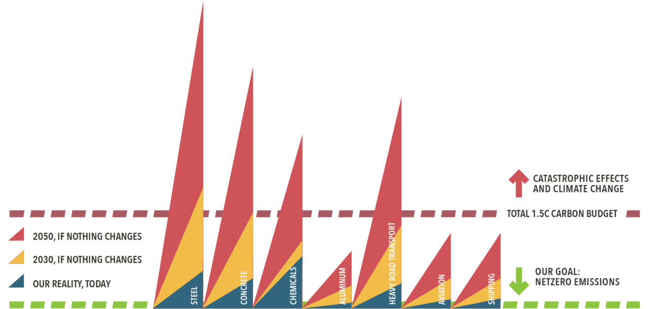 mission possible partnership graph