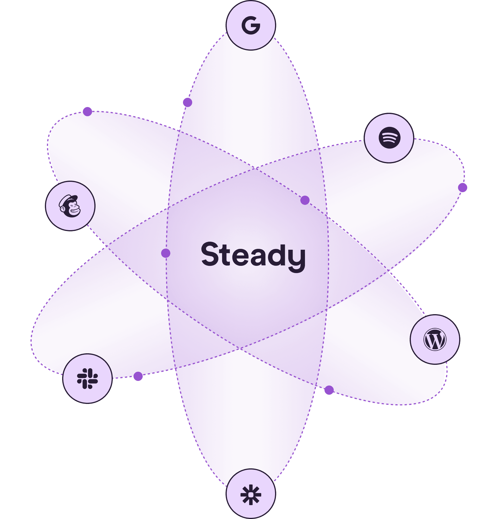 Steady's newsletter editor with subscriber analytics