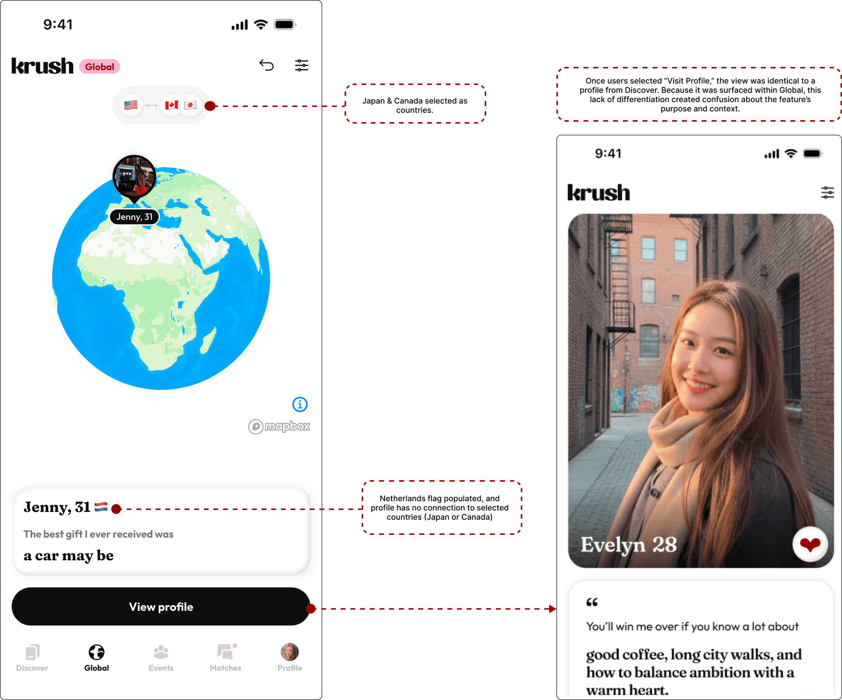 Annotated mockup of KRUSH's current Global landing screen with callouts marking unclear location selector, non-interactive globe, unselectable featured profile, and easily missed "View profile" button.