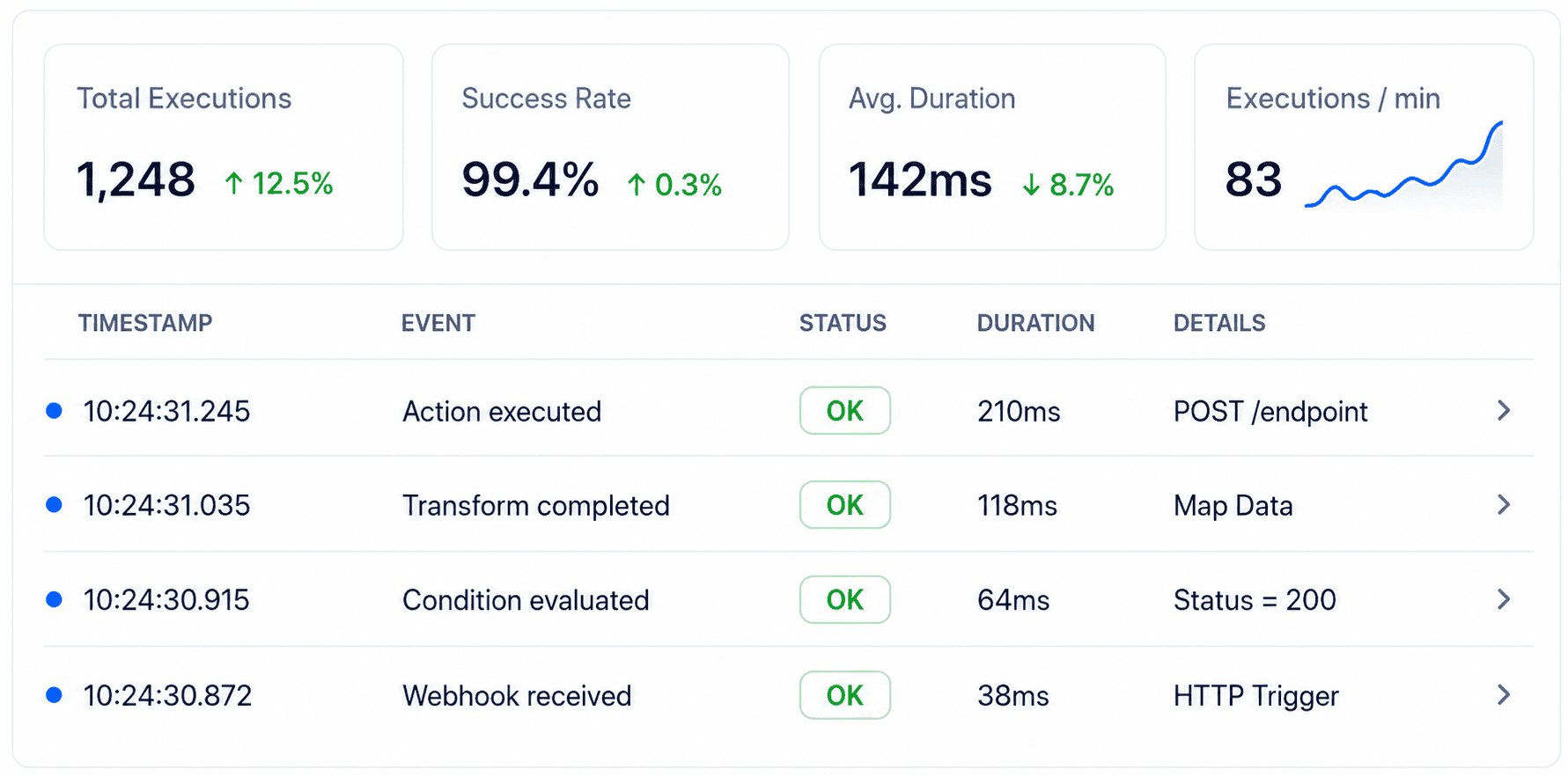 Bento Image Dashboard