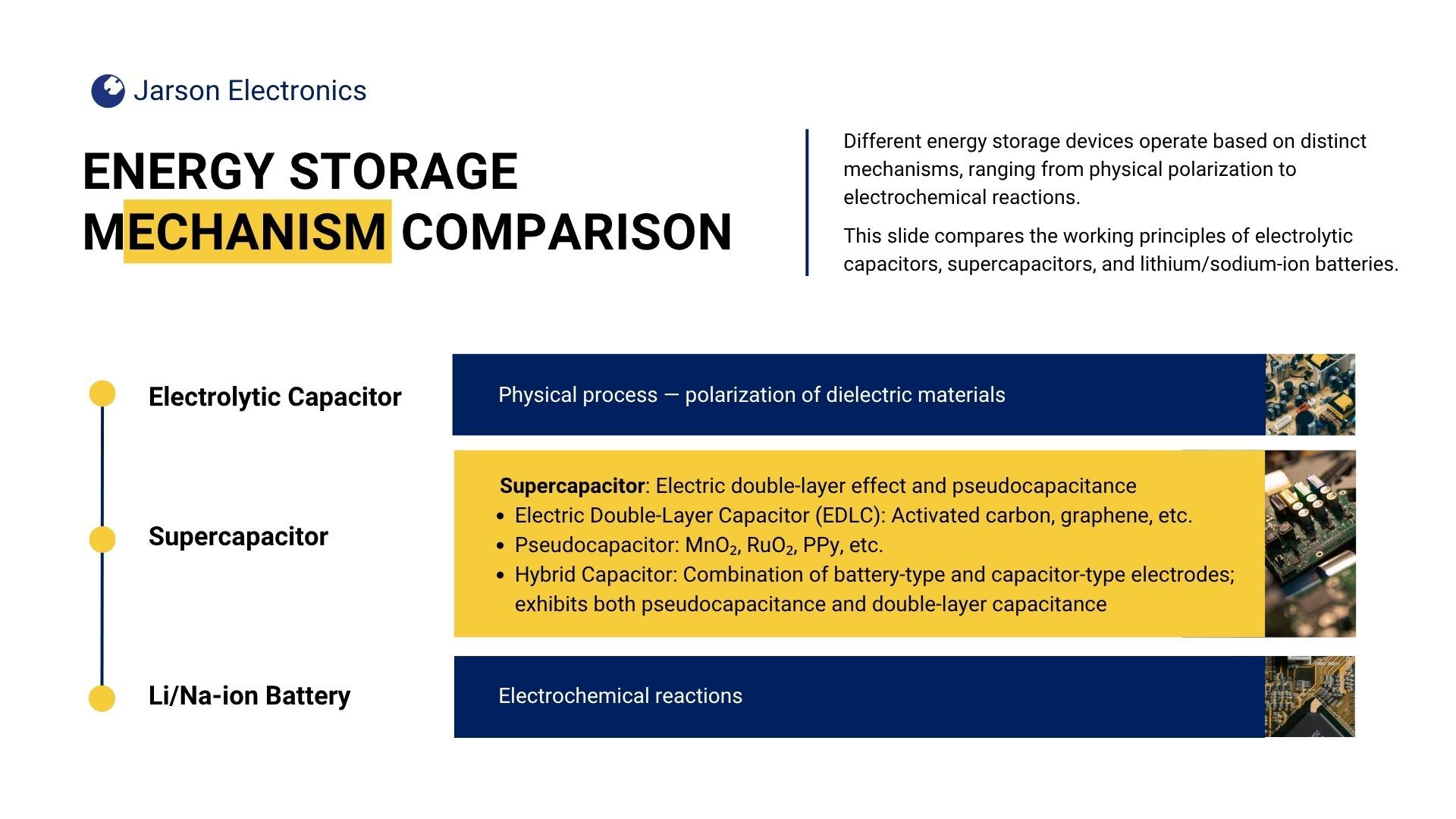 Chart showing specific power versus energy and annotated lifespan ranges for capacitors, supercapacitors, and batteries