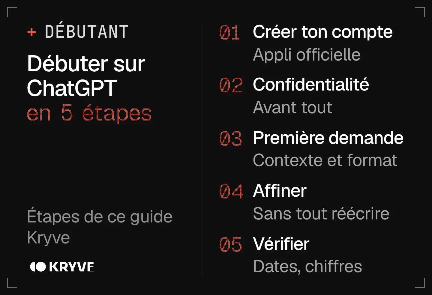 Schéma : comment utiliser ChatGPT en 5 étapes, créer ton compte, régler la confidentialité, première demande, affiner, vérifier
