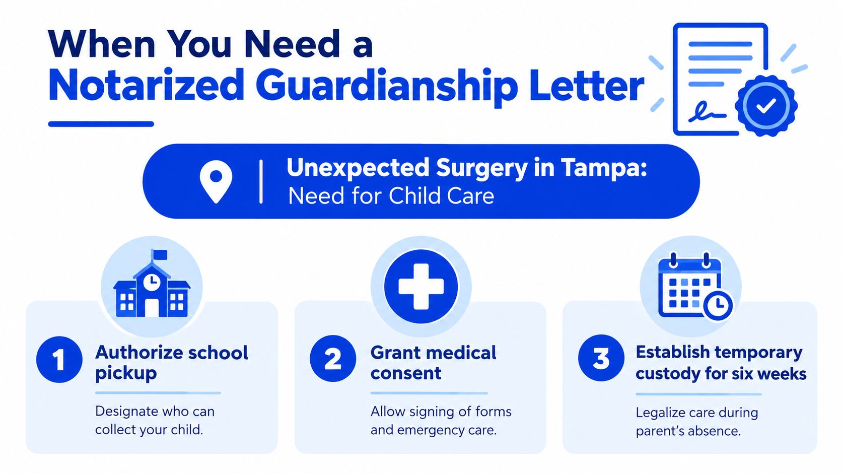 An infographic showing when a notarized guardianship letter is needed for school, medical consent, and custody.