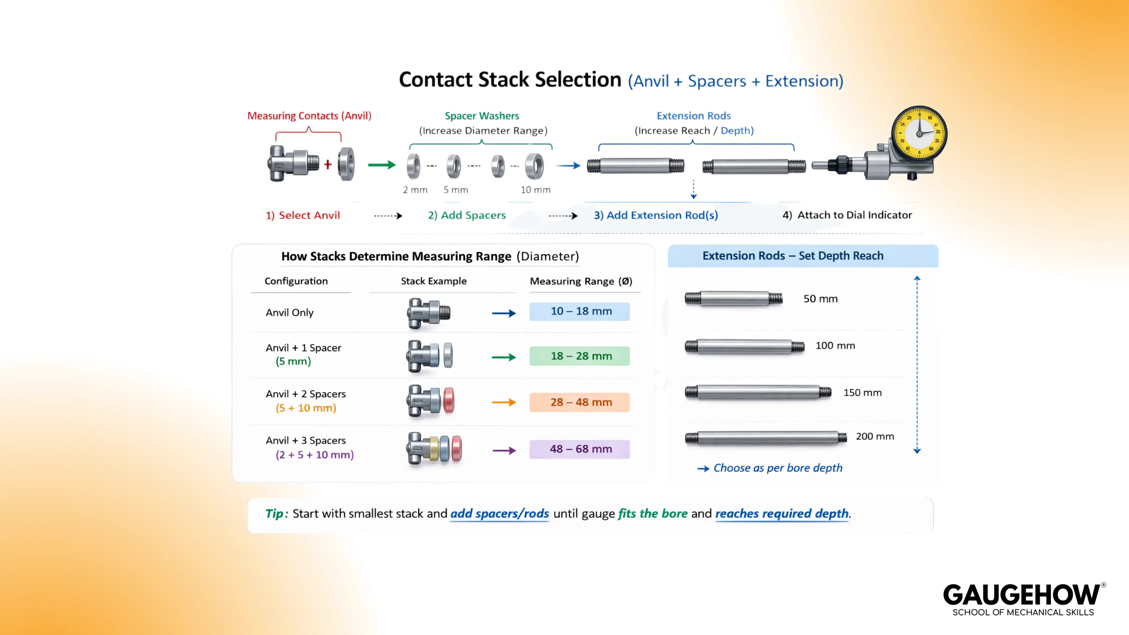 Dial bore gauge contact stack selection