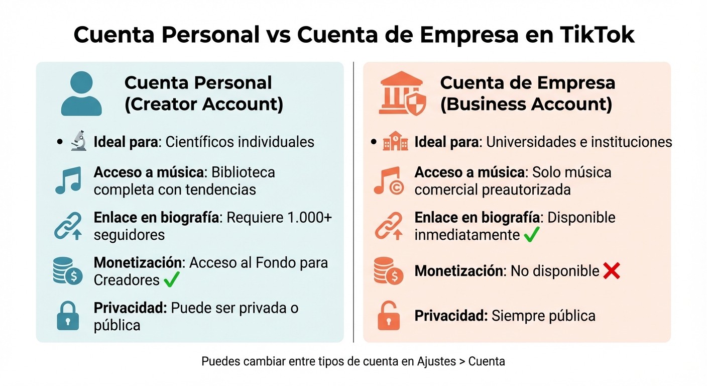 Comparación entre Cuenta Personal y Cuenta de Empresa en TikTok para Científicos