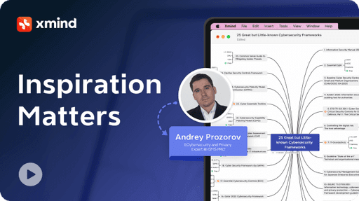 Content Strategy Development for Blogs and LinkedIn Using Mind Mapping