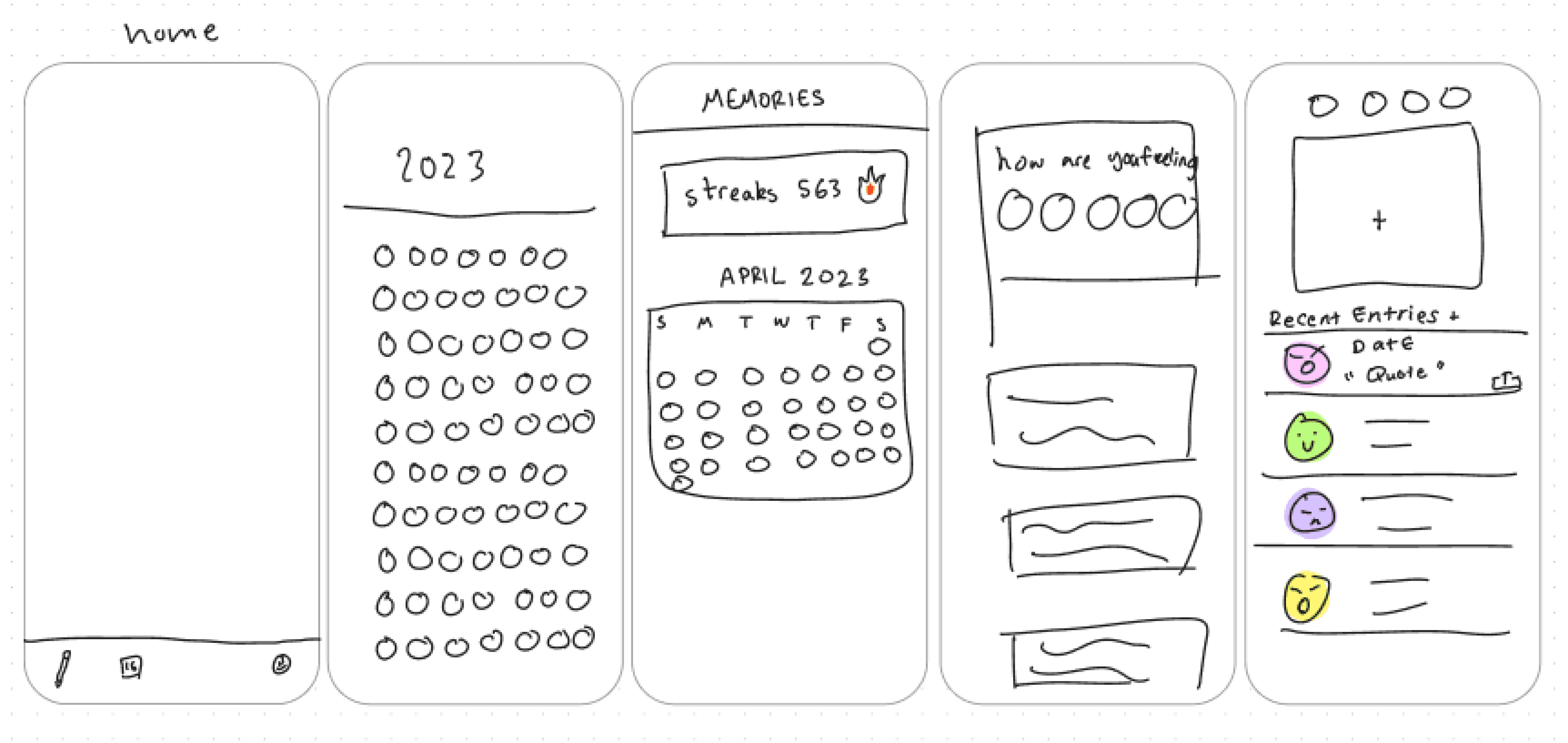 screenshot of our figjam hand drawn wireframes. there are wireframes of the home page and of looking at an overvieww of all user's emotions