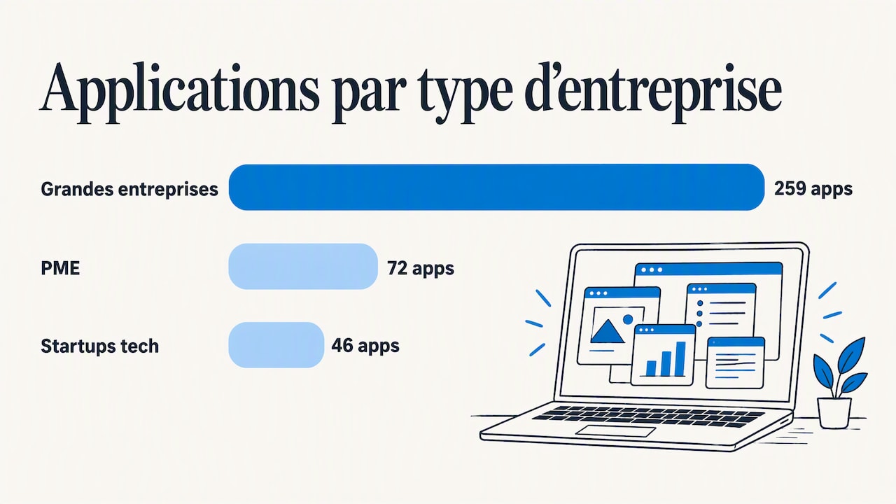 Pourquoi le phénomène s'installe — overview diagram
