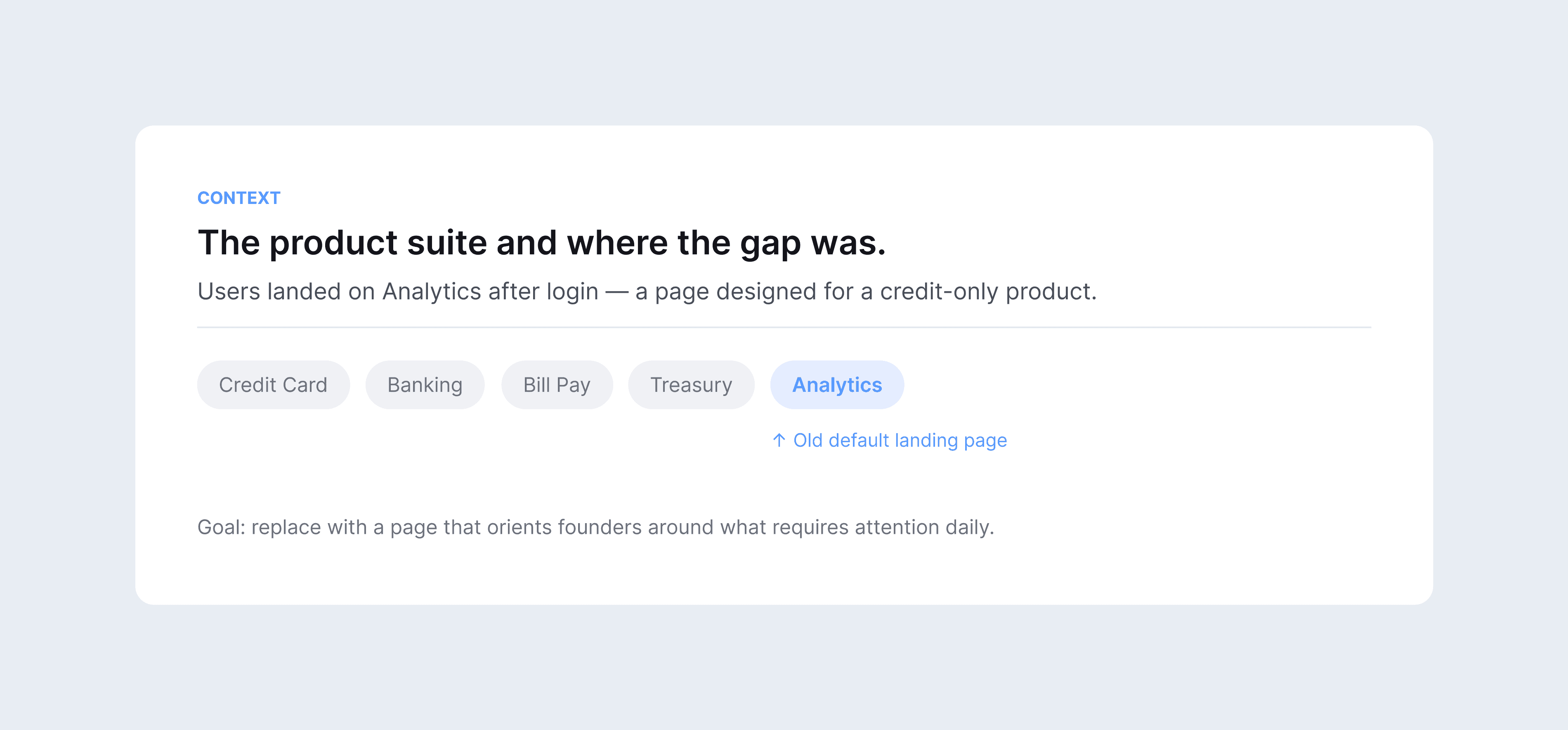 The existing analytics page was designed for a credit product. As the platform expanded into banking and treasury, it became a liability — a home that showed founders nothing about their business.