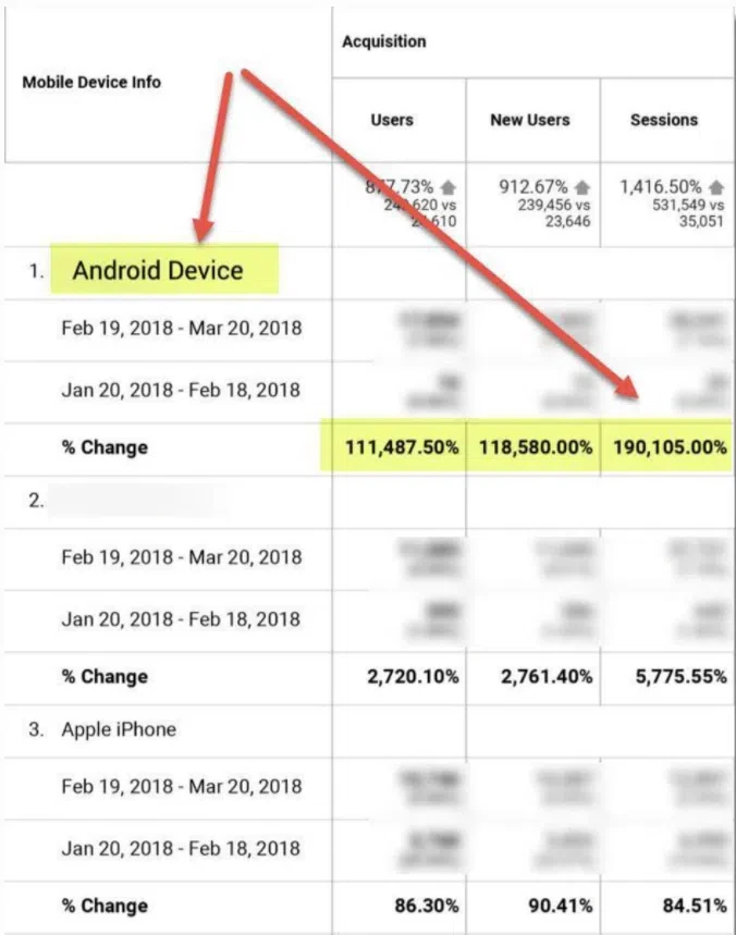 Bot traffic - click fraud -influx Android devices