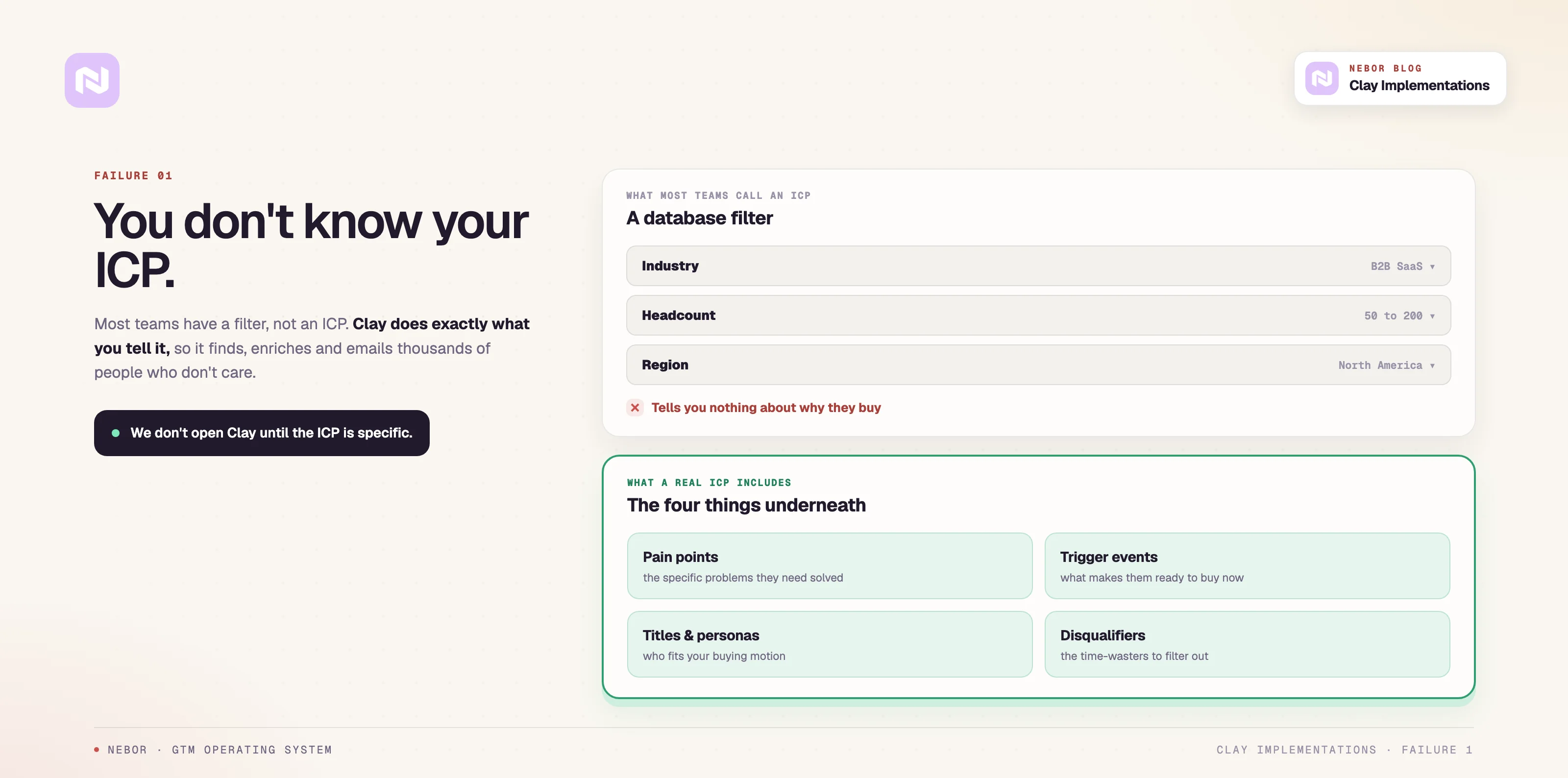 A database filter is not an ICP; a real ICP adds pain points, triggers, personas and disqualifiers