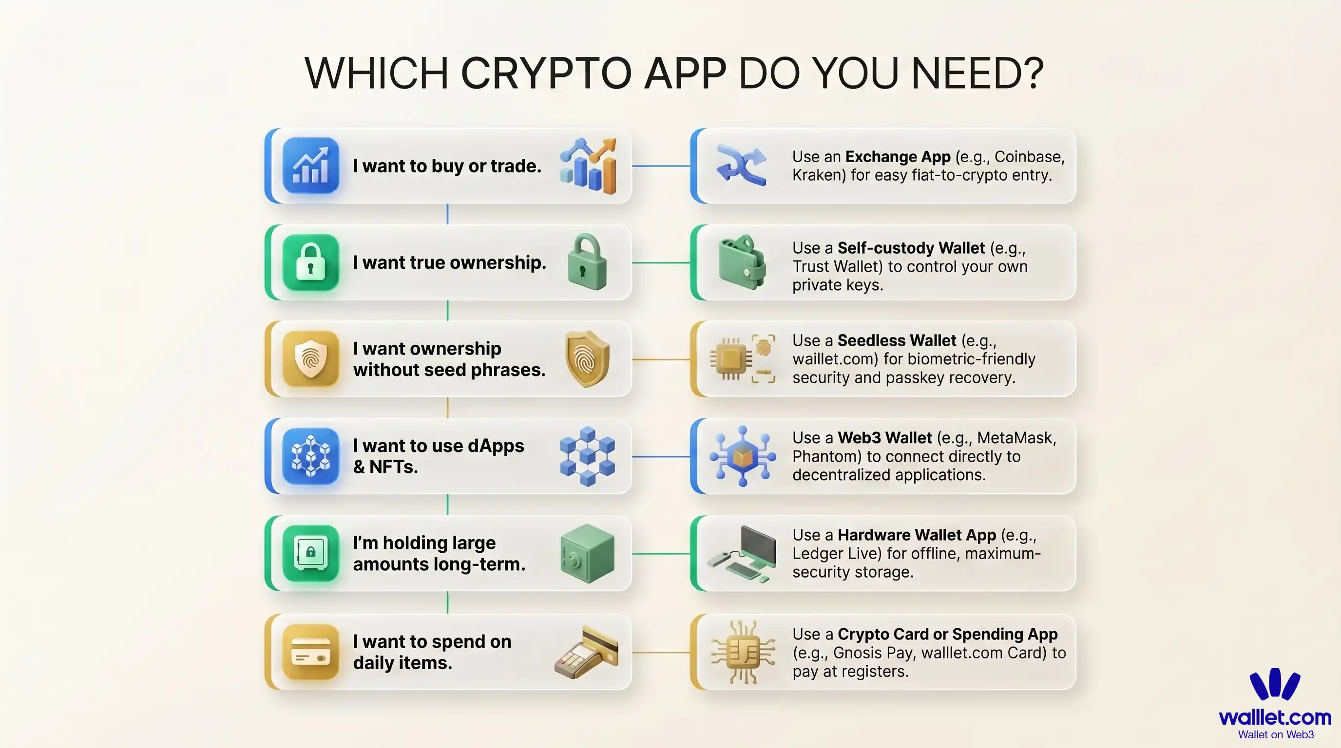 Which crypto app do you need