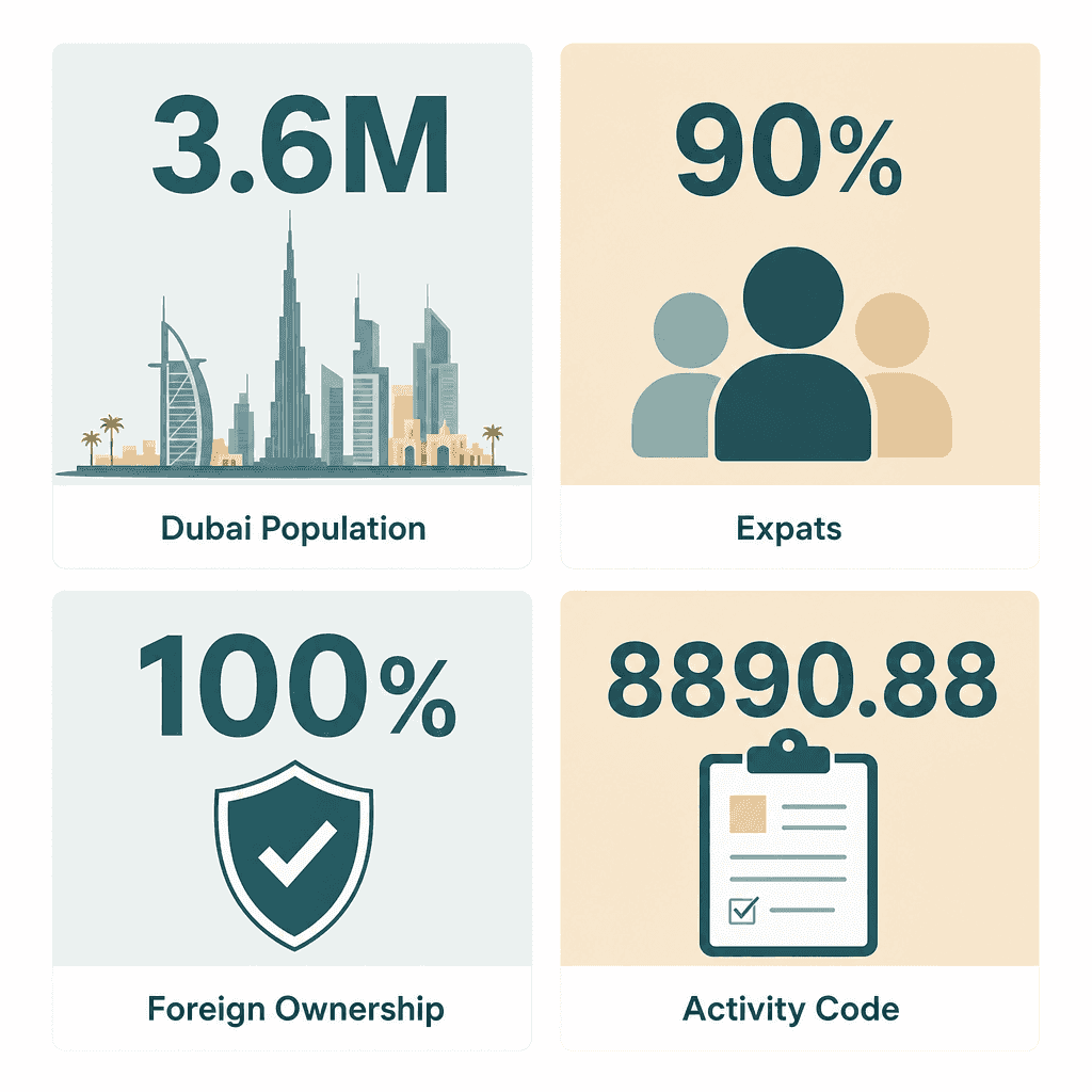 Infographic: Social Counselling Business License in Dubai