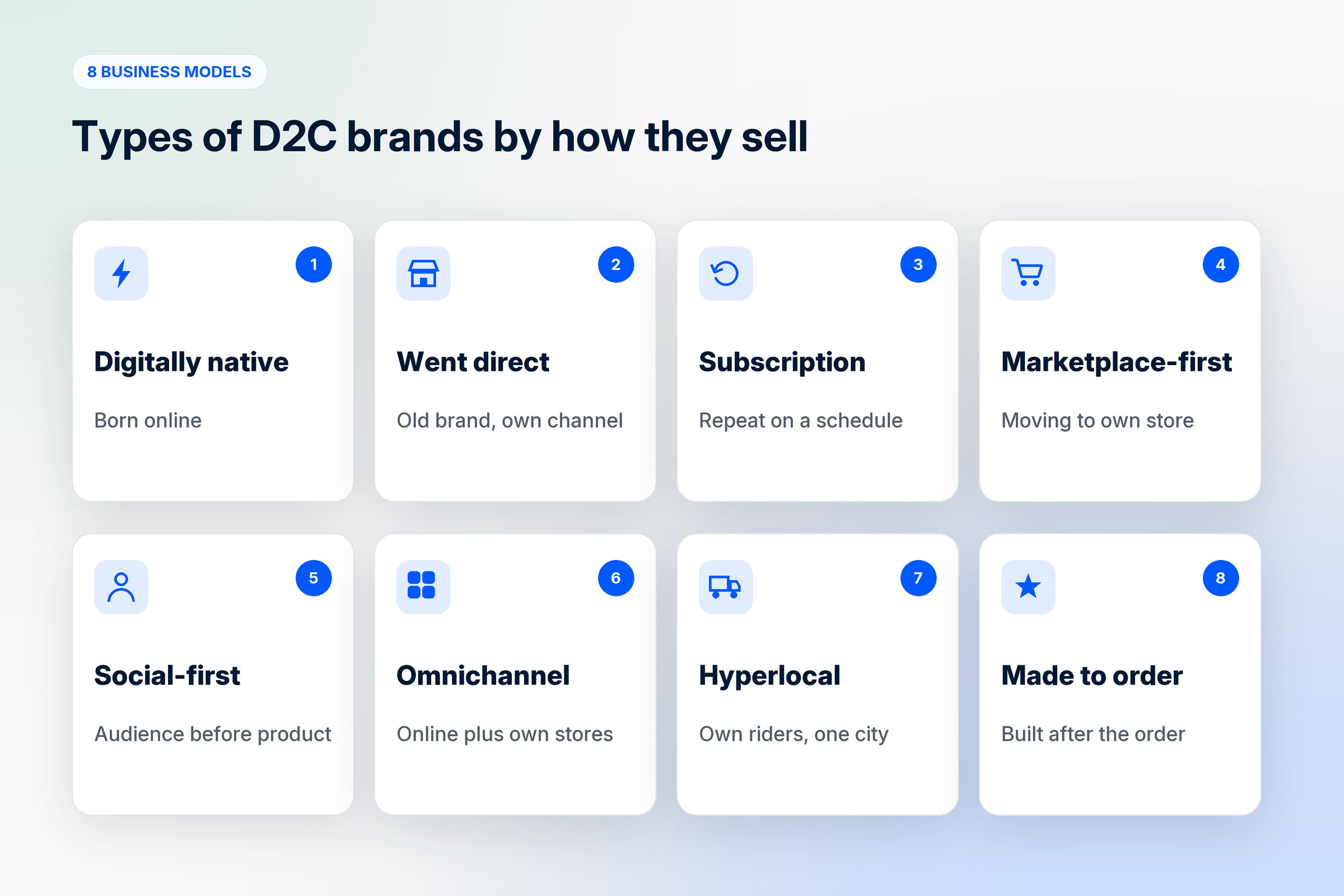 Eight types of D2C brands by business model: digitally native, traditional brands gone direct, subscription, marketplace-first, social-first, omnichannel, hyperlocal and made-to-order