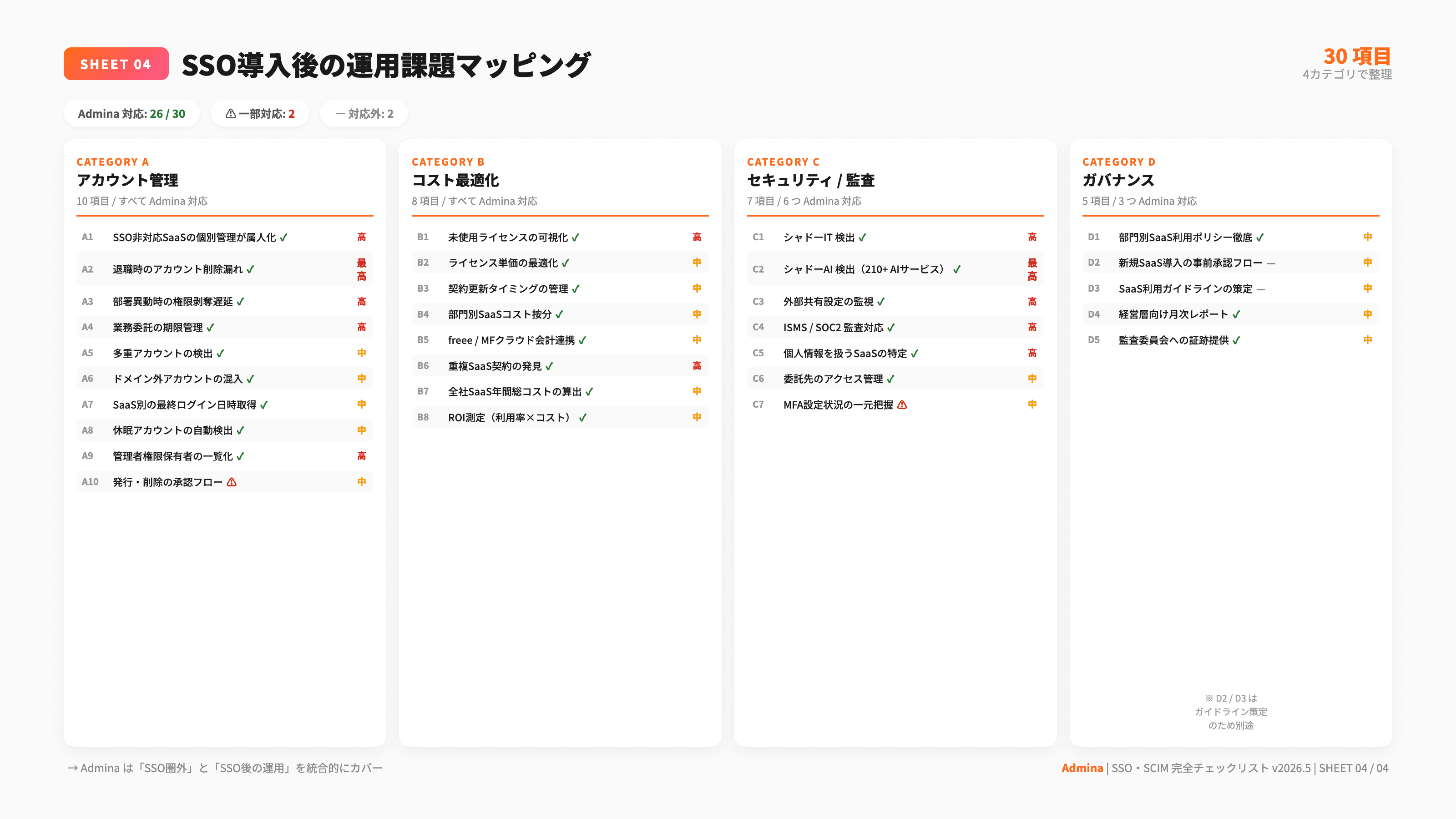 SSO・SCIM だけでは管理しきれない SaaSアカウント運用 完全チェックリスト - 5枚目