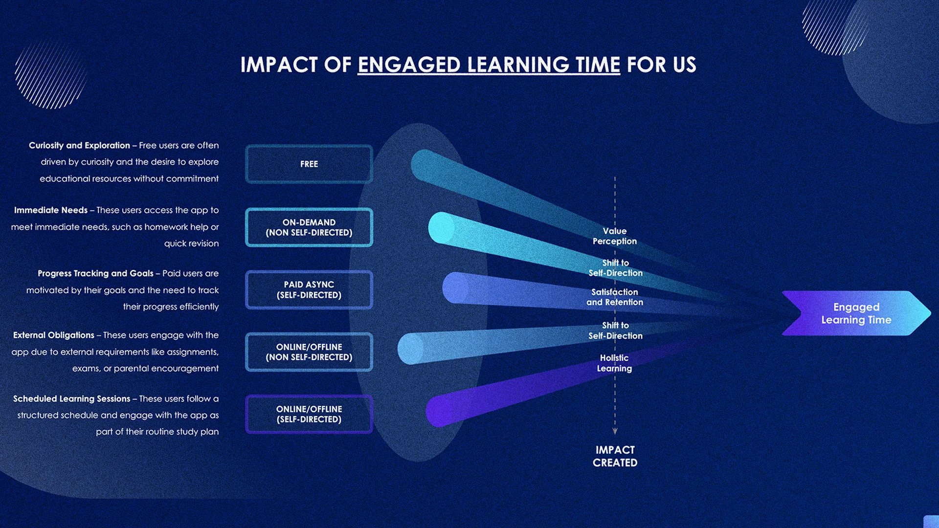 byjus the learning app north star metric