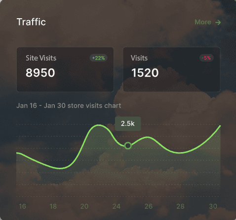 Google Ads specialist analyzing campaign performance dashboard