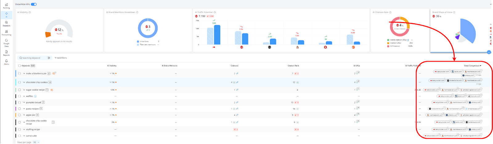 how-to-see-your-cited-competitors