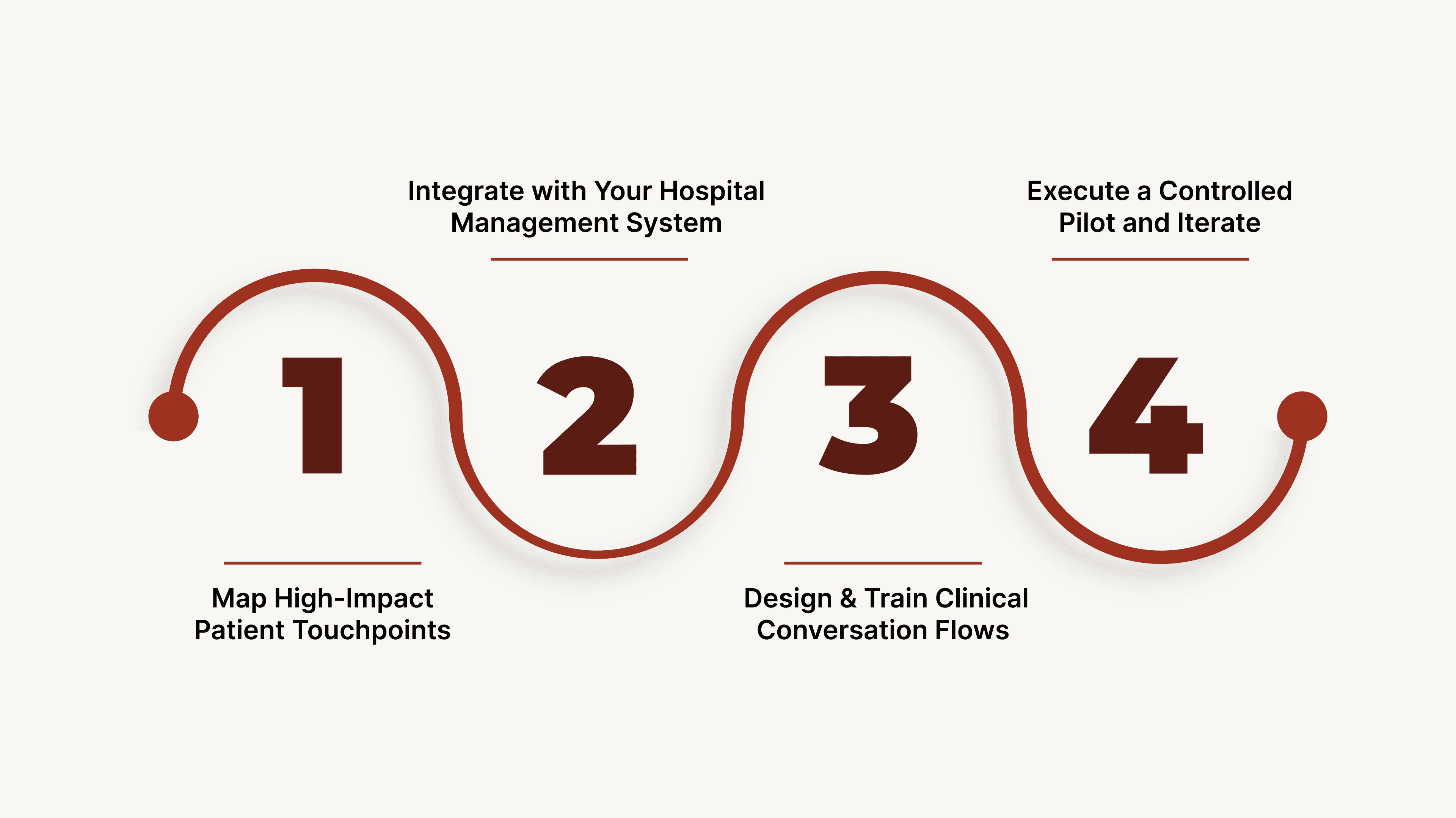 Step-by-Step AI Voice Assistant Implementation Guide