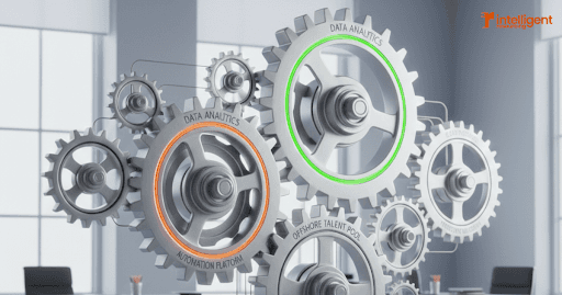 Intelligent Resourcing vs Leadwise