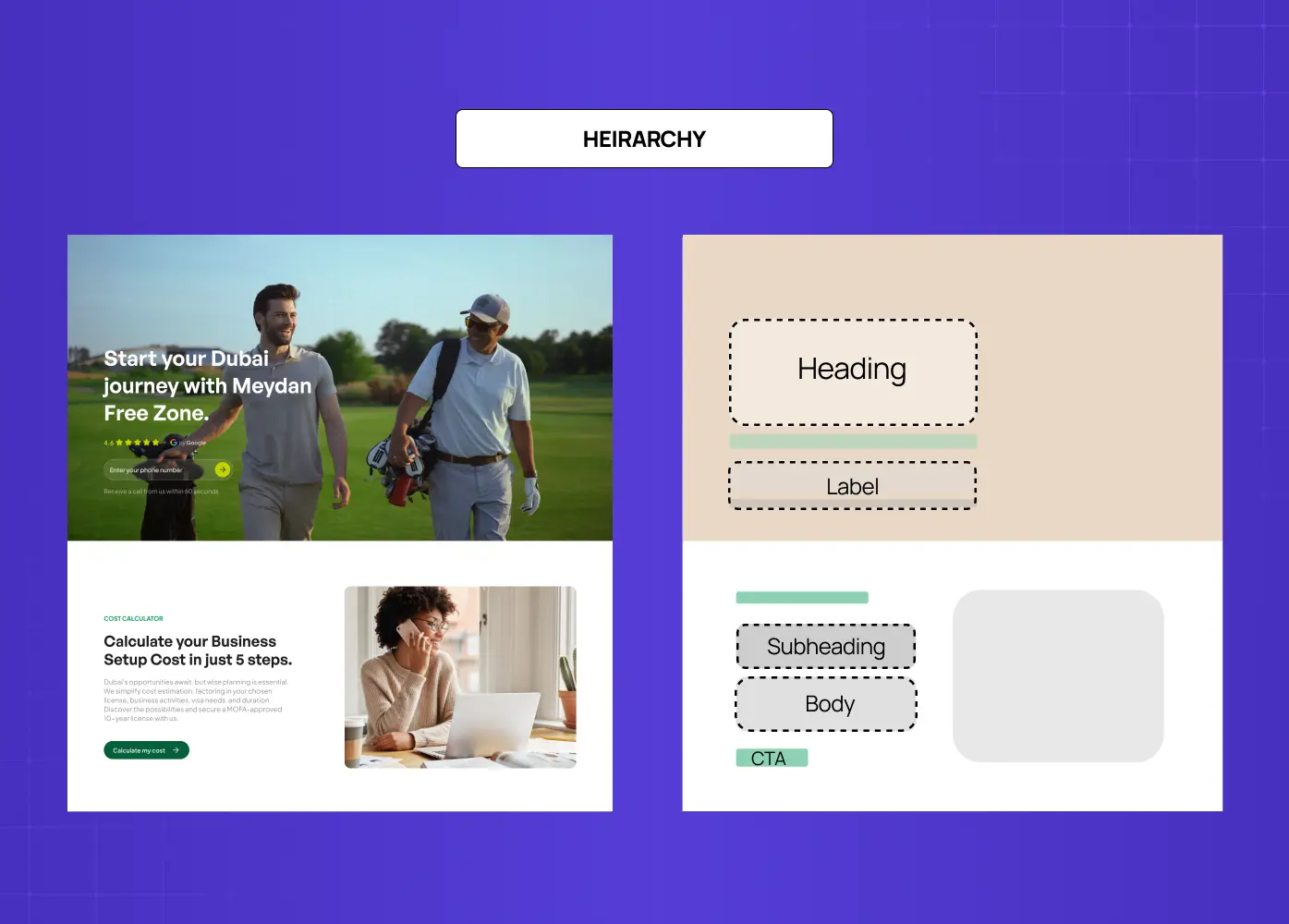 Examples of visual hierarchy showing how headings, labels, subheadings, body text, and CTAs are organized to guide attention.