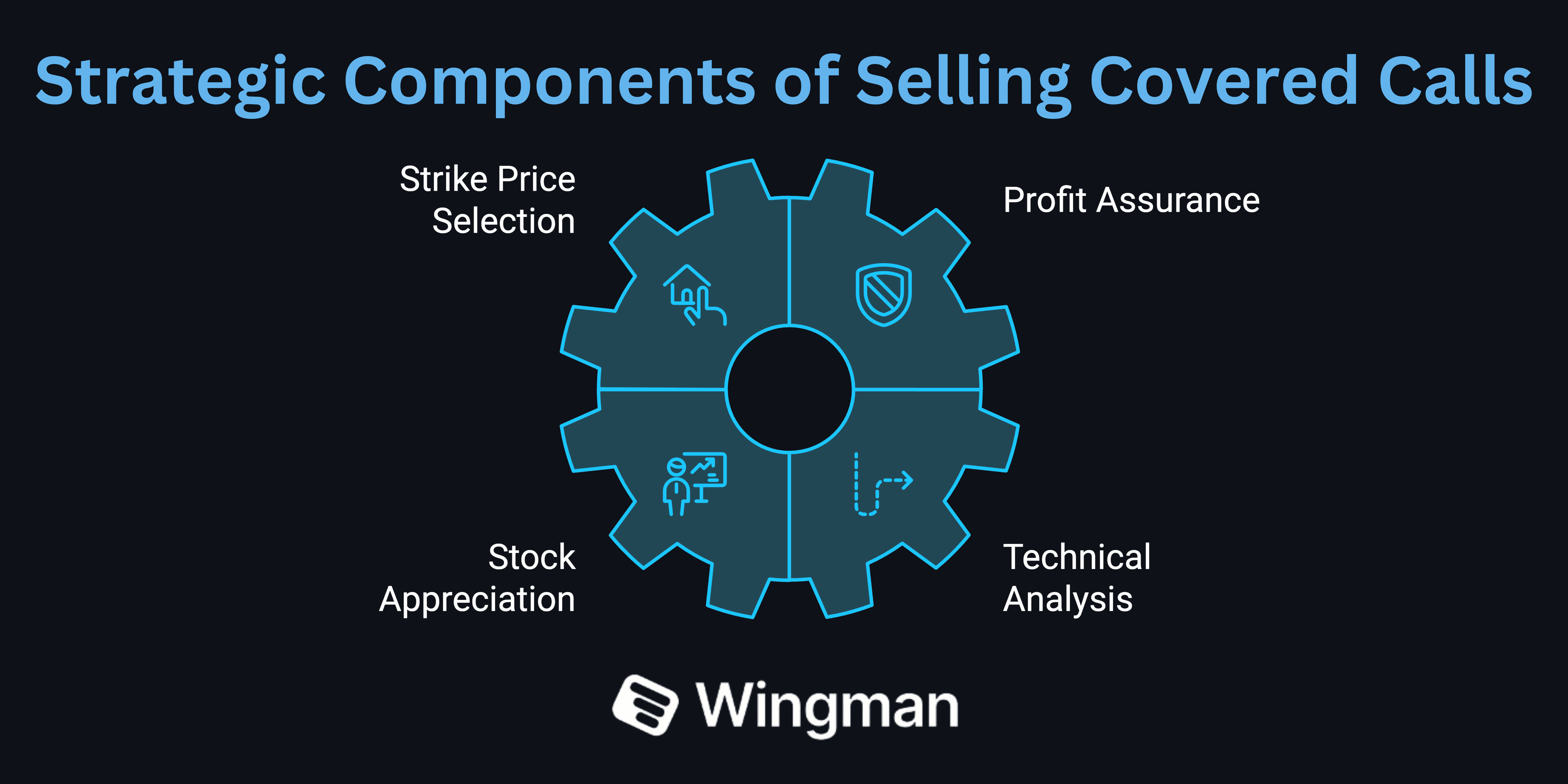 components of selling covered calls.