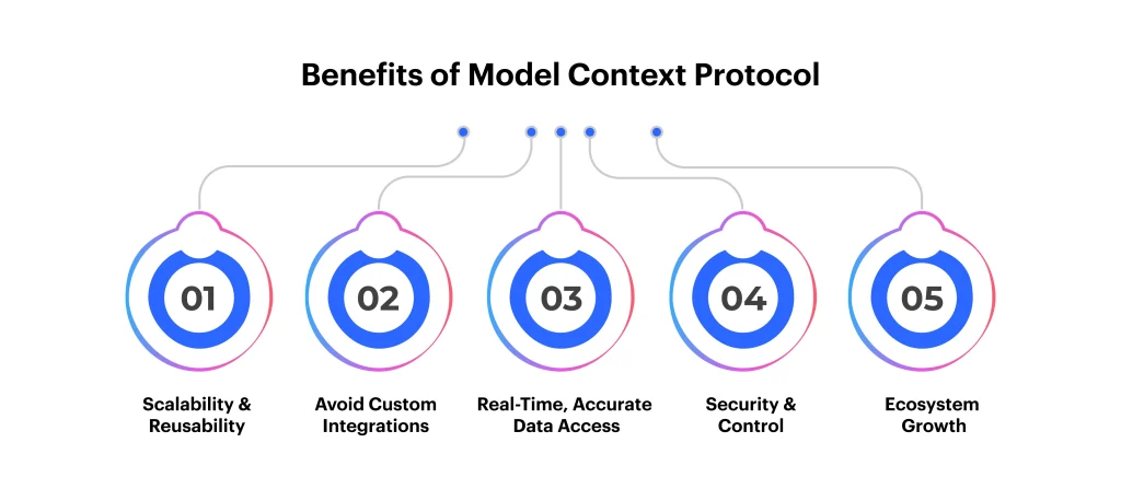 The Advantages of Using MCP