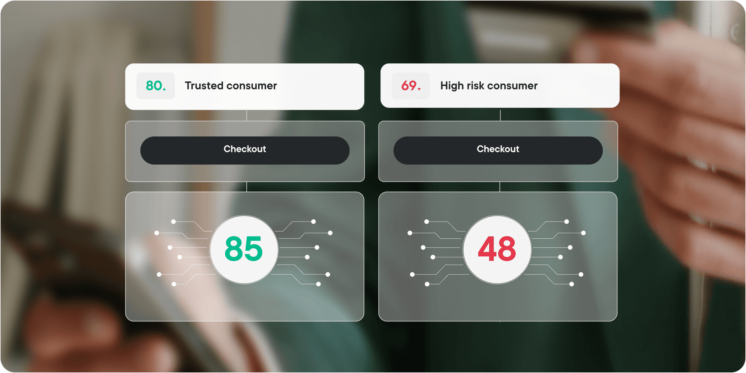 Identifying trusted customers and friendly fraudsters