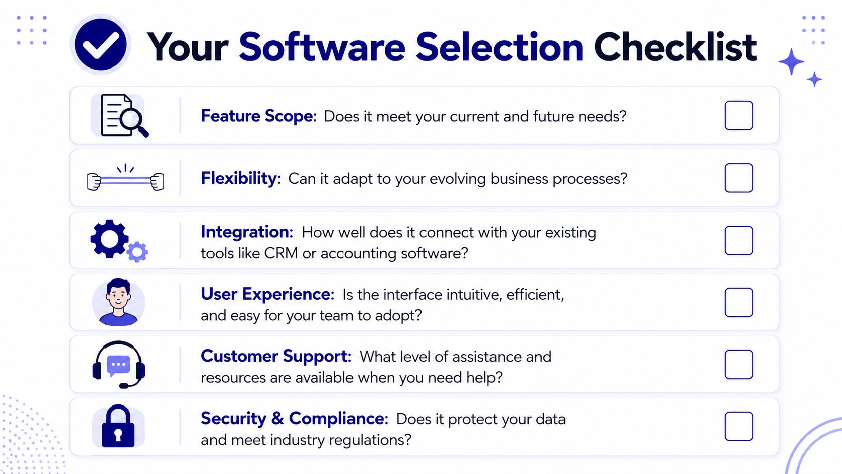 A checklist for selecting software, featuring icons and questions regarding features, flexibility, integration, UX, support, and security.