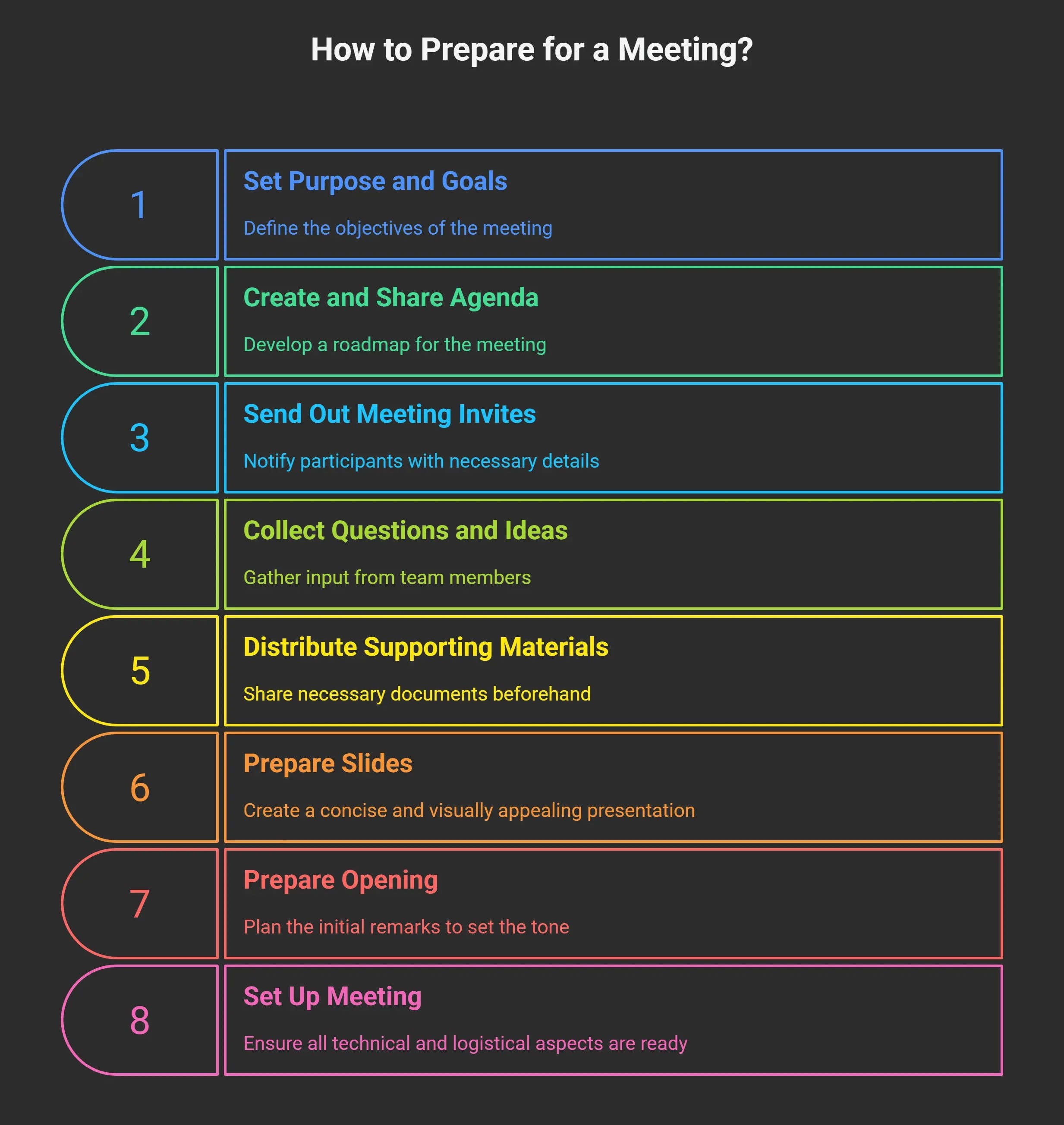 How to Prepare for a Meeting? Step by Step