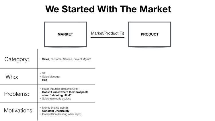 Four Growth Frameworks To Build a $100M Product -We Started With The Market