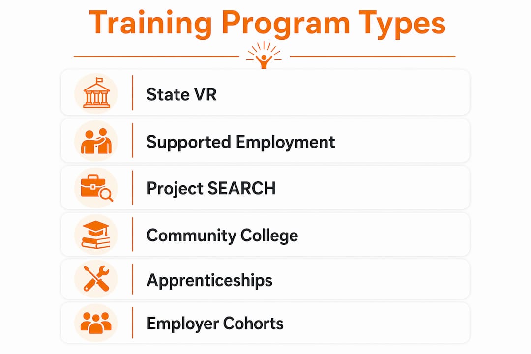 Infographic listing autism job training program types