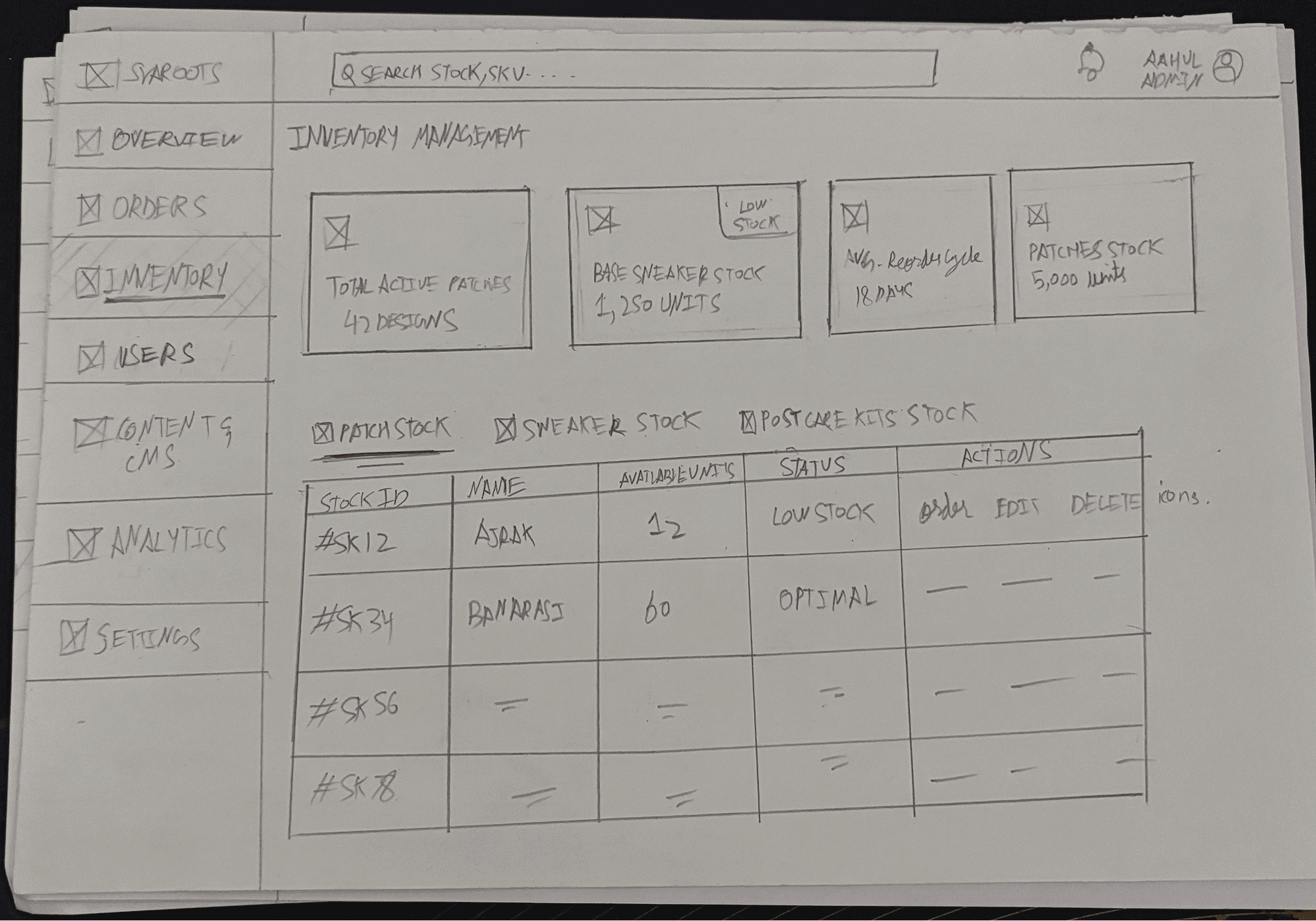 Inventory