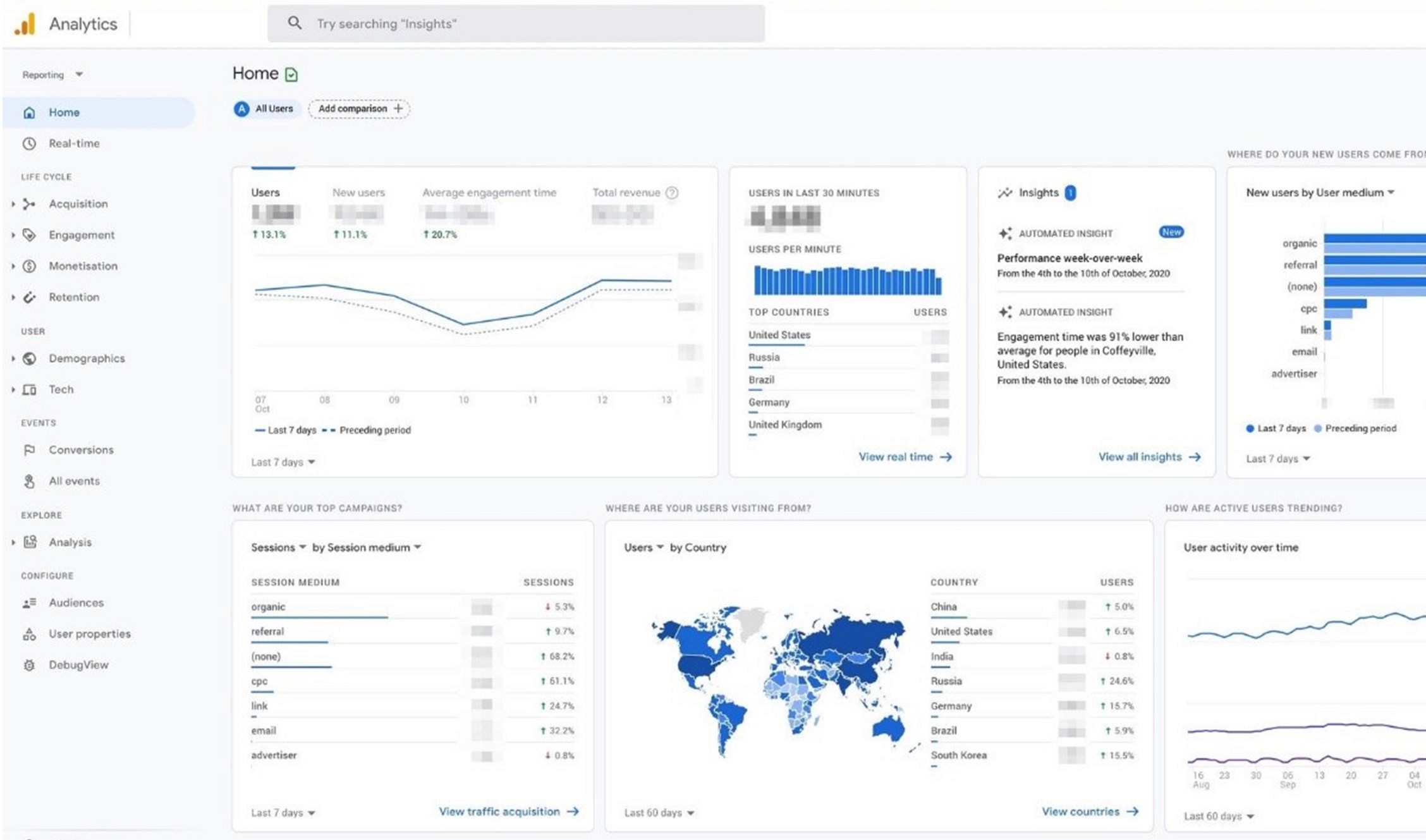 Google Analytics 4