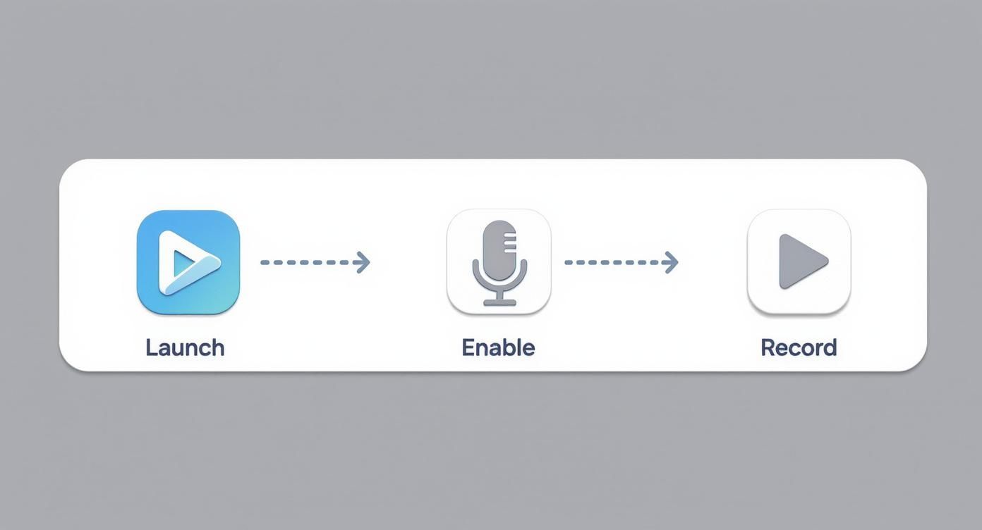 Three step workflow showing launch app, enable microphone permission, and record screen process icons