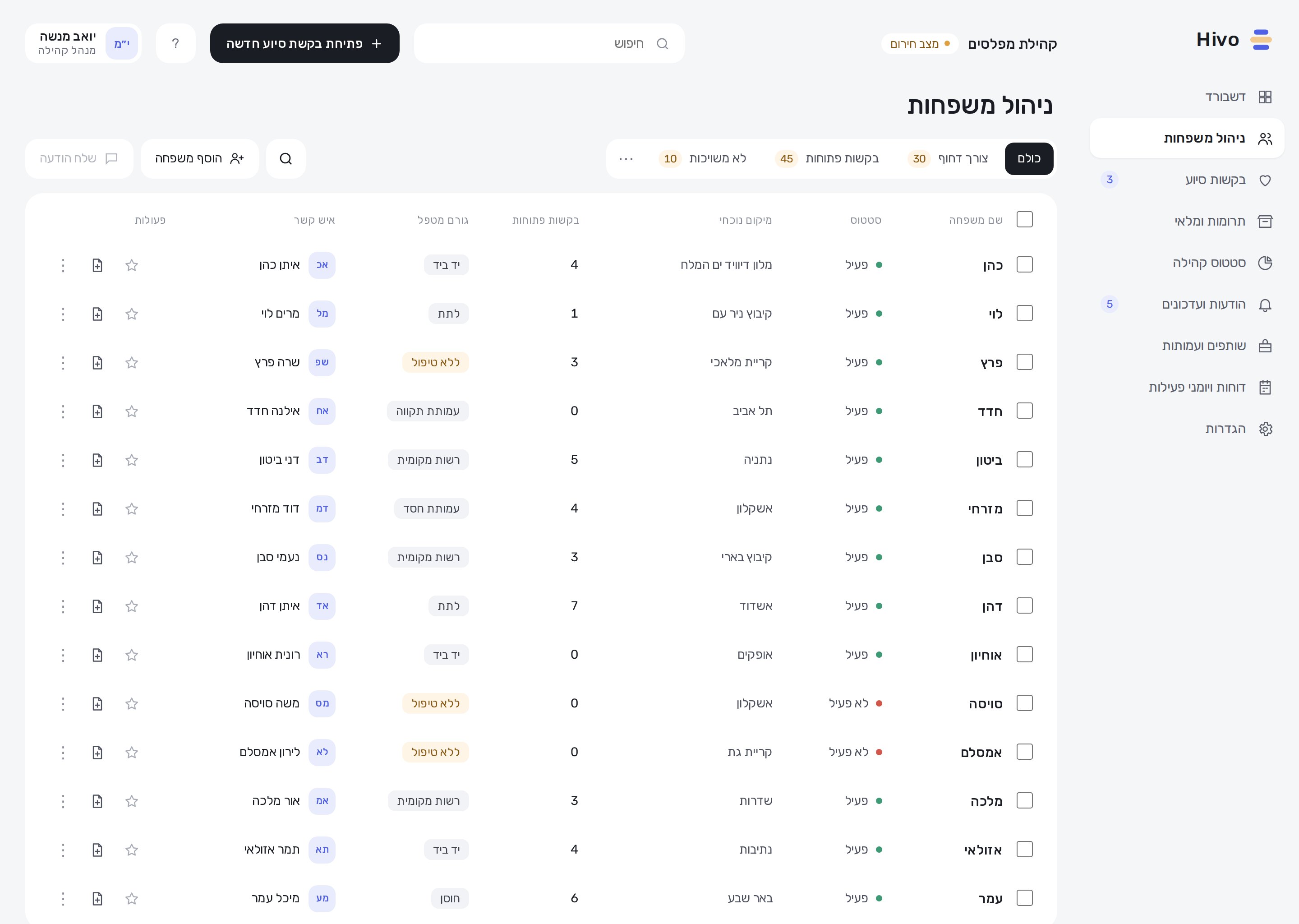 Redesigned Hivo family management screen