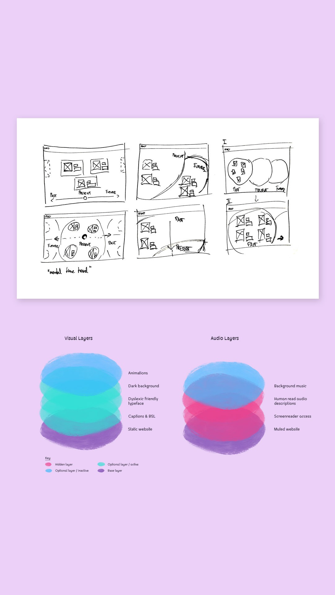 planning and storyboarding UX design