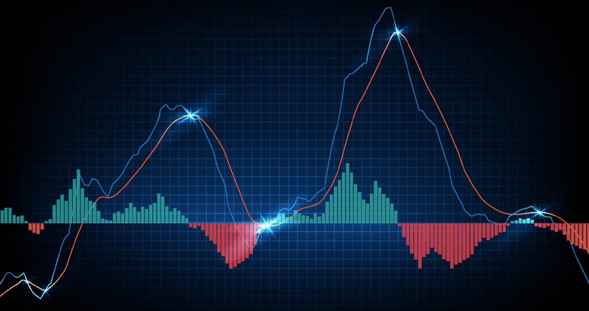 Deals For Traders-Moving Average Crossover Setup