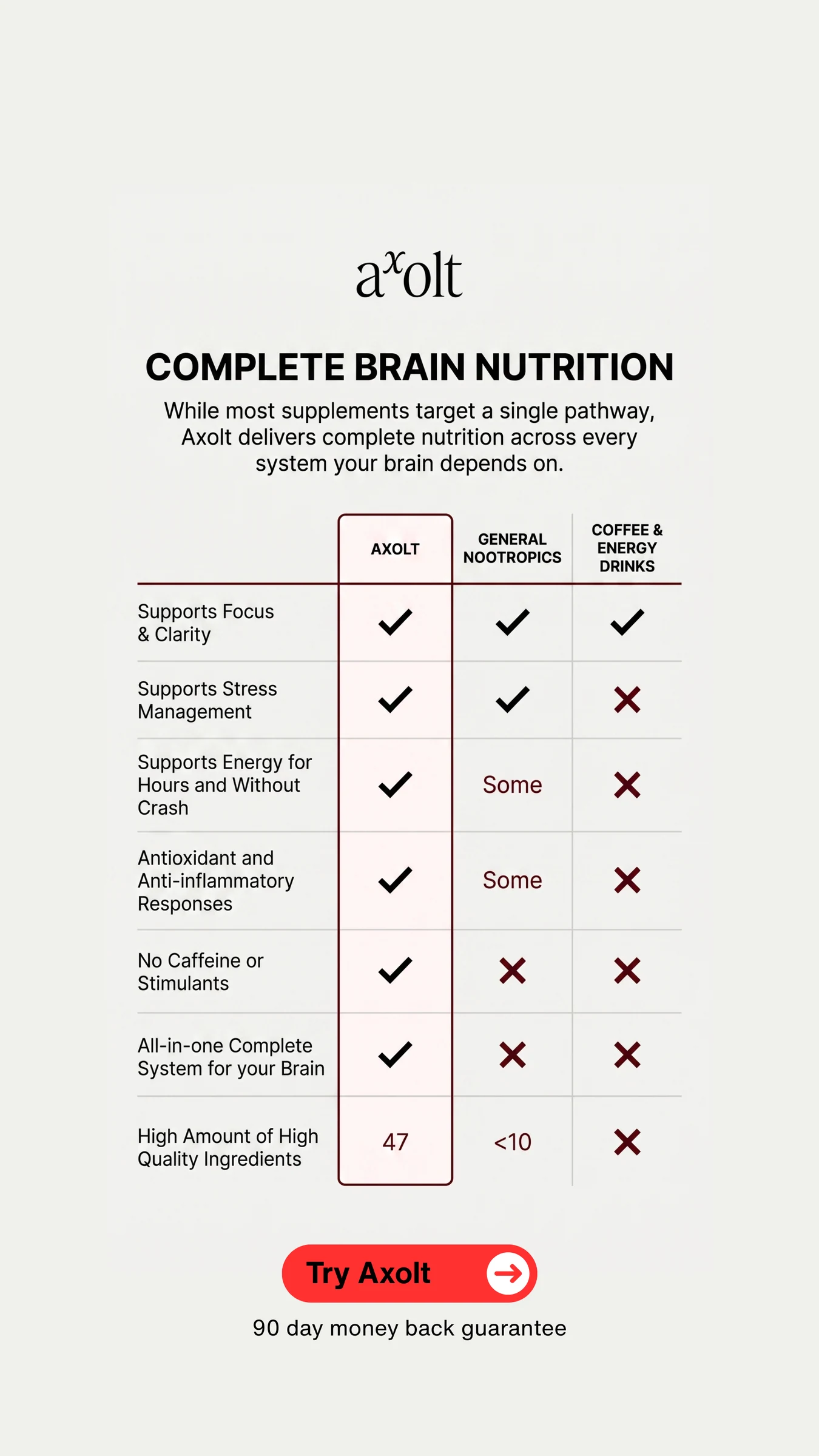 Nutrition static ad 1