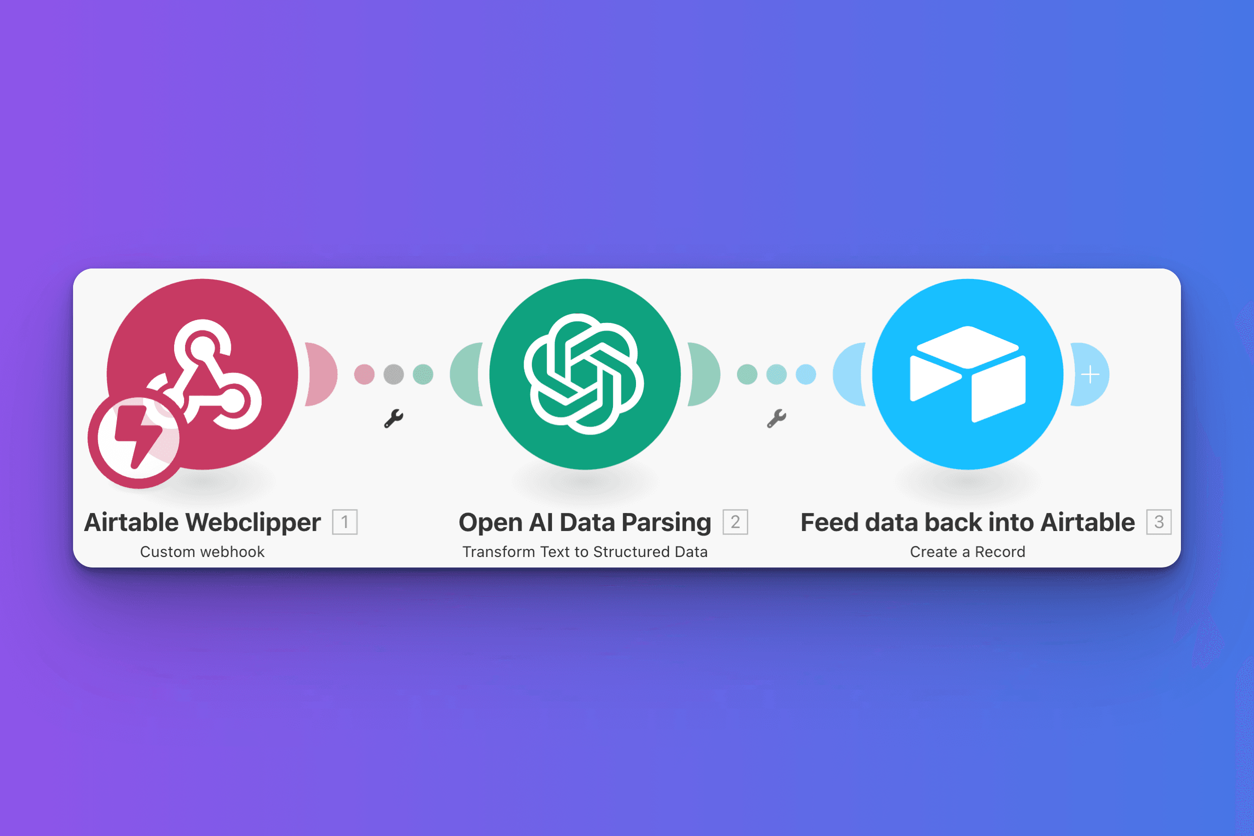Module set up in make.com with Airtable Webhook, Open AI Data Parsing, and Airtable Record Creation.